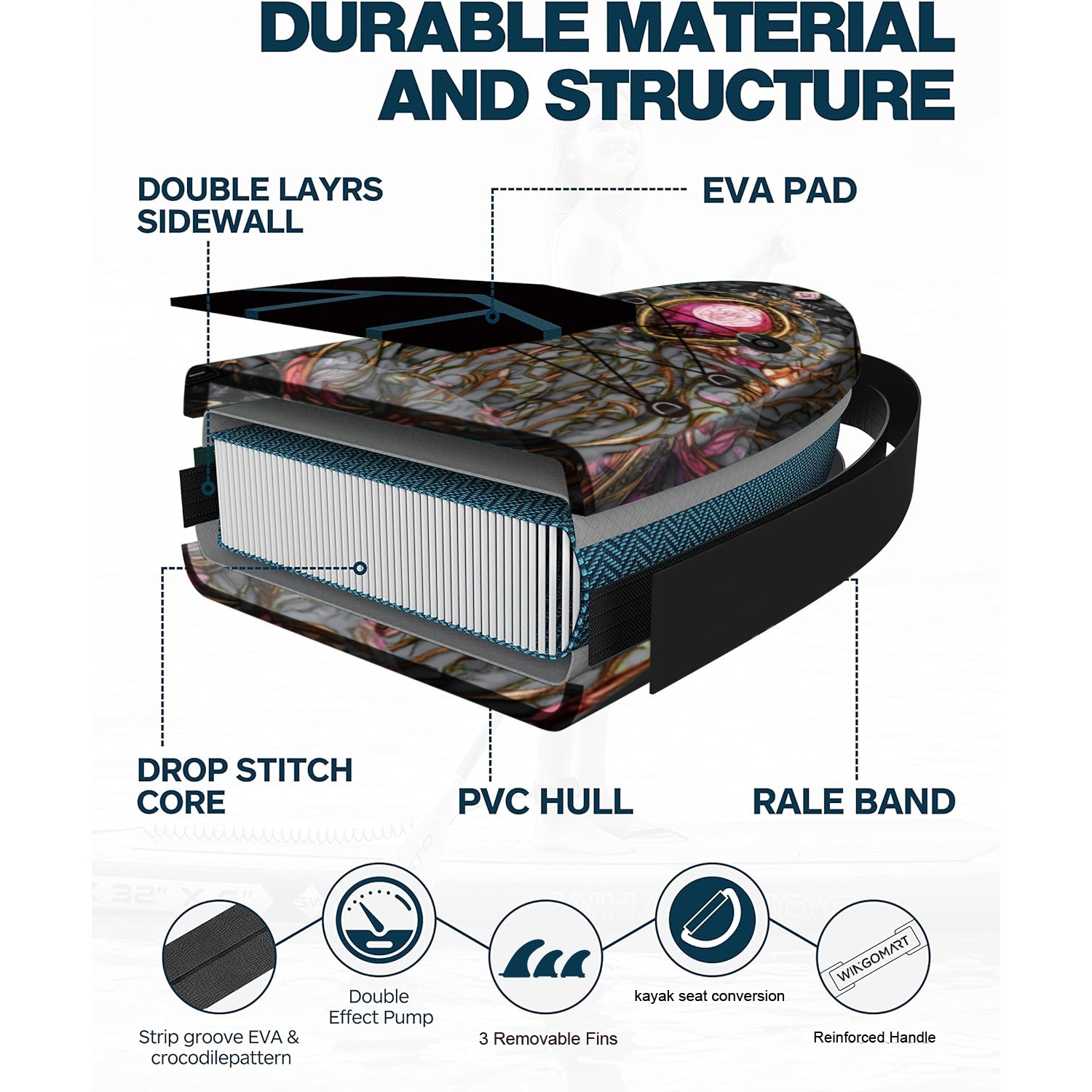 WINGOMART 11FT x 33" Super Wide Inflatable Stand Up Paddle Board, Ultra Stable Wide SUP Up to 2 people/375LB Fully equipped w/ Premium SUP