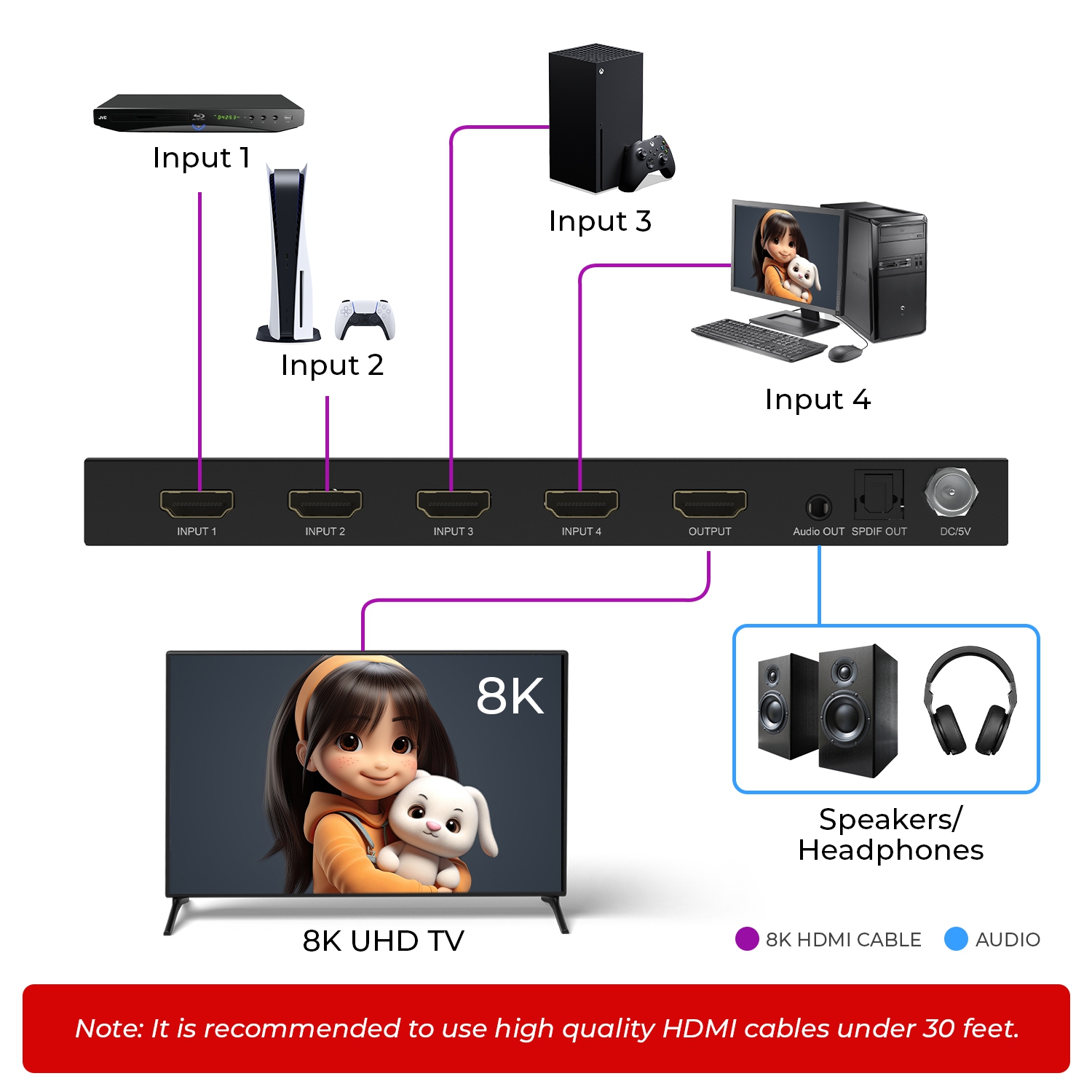 OREI 8K 4-port HDMI™ Switch (BK-41A)