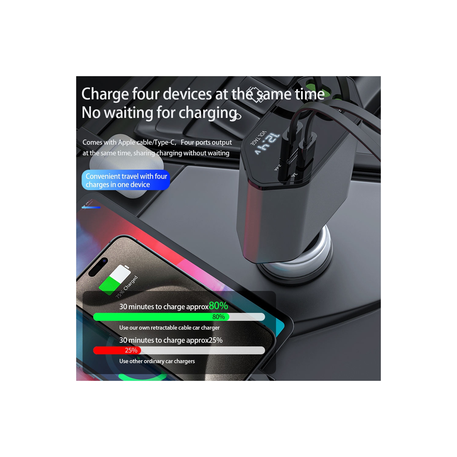 Retractable Car Charger, 4 in 1 Fast Car Phone Charger Retractable Cable 120W and 2 USB Ports Compatible with iPhone 15 Pro Max [Type-C+Type-c]