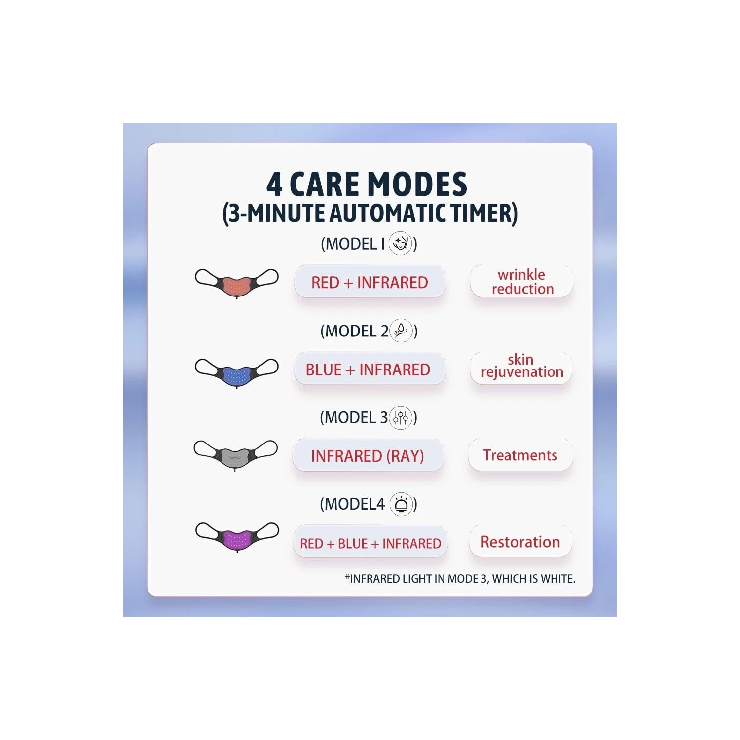 Outil anti-âge pour les lèvres thérapeutique rouge/bleu LED