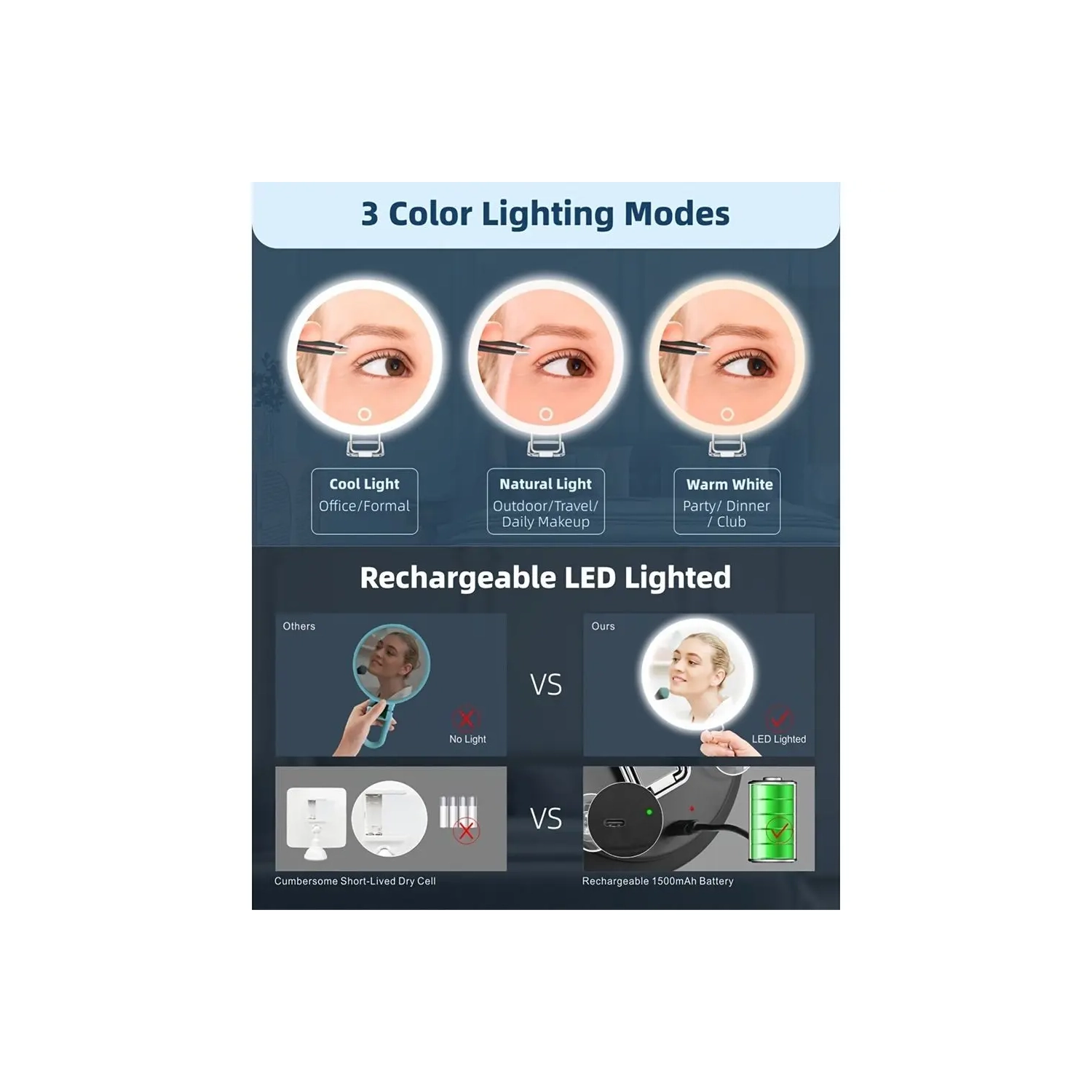 6 Inch 10X Magnification Makeup Mirror, USB Charging With LED Fill Light 360 Degree Stand Suitable for Bedroom, Bathroom and Travel