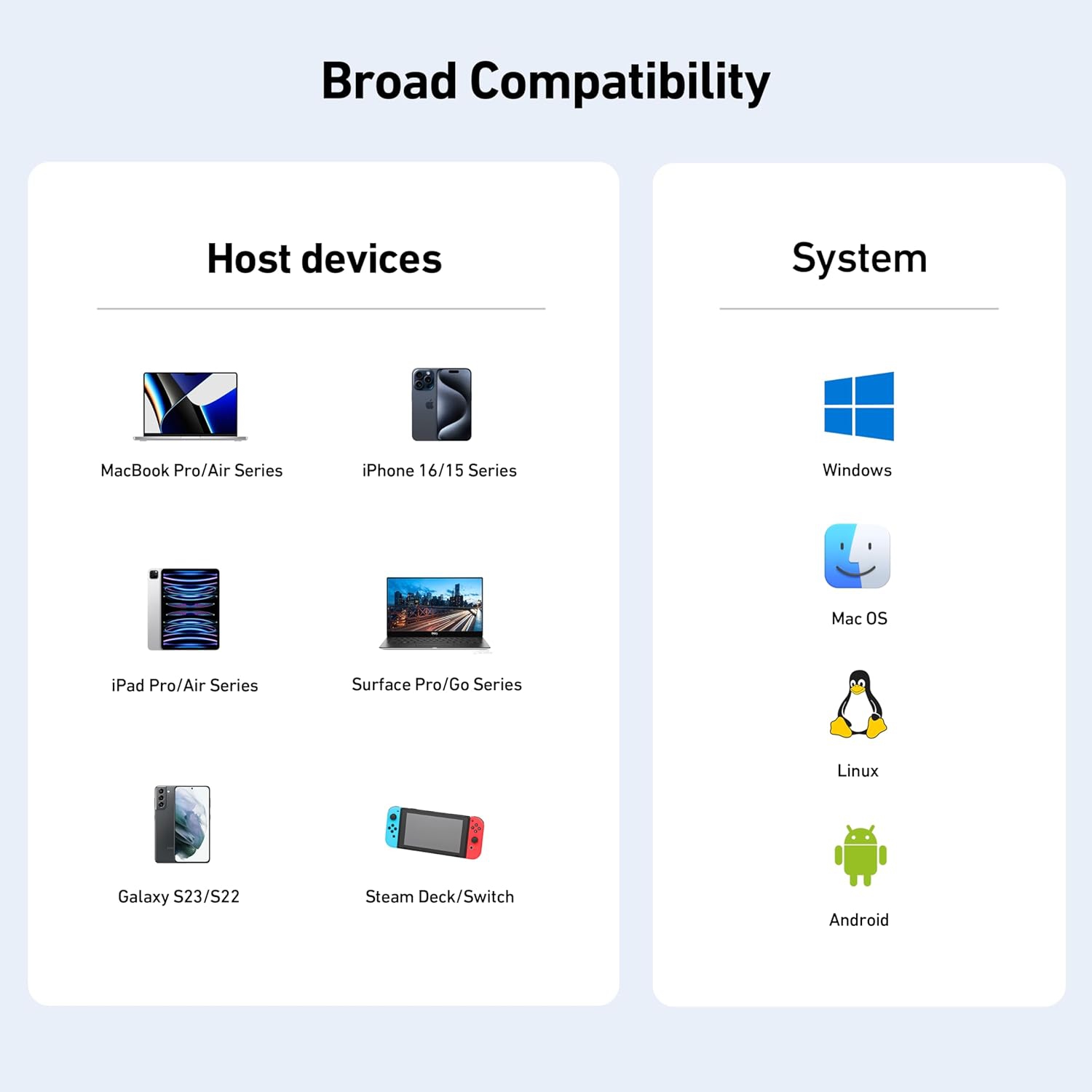 BENFEI 3-in-1 USB C Hub, Compact, USB-C to HDMI 4K@60Hz, USB-A 10Gbps, 100W PD
