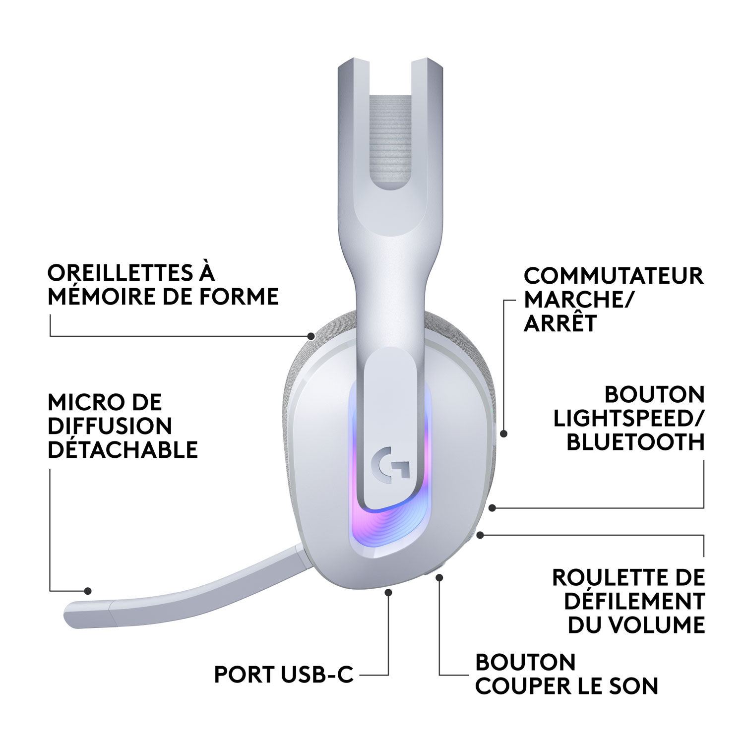 Logitech G522 LIGHTSPEED Wireless Gaming Headset - White - Only at Best Buy