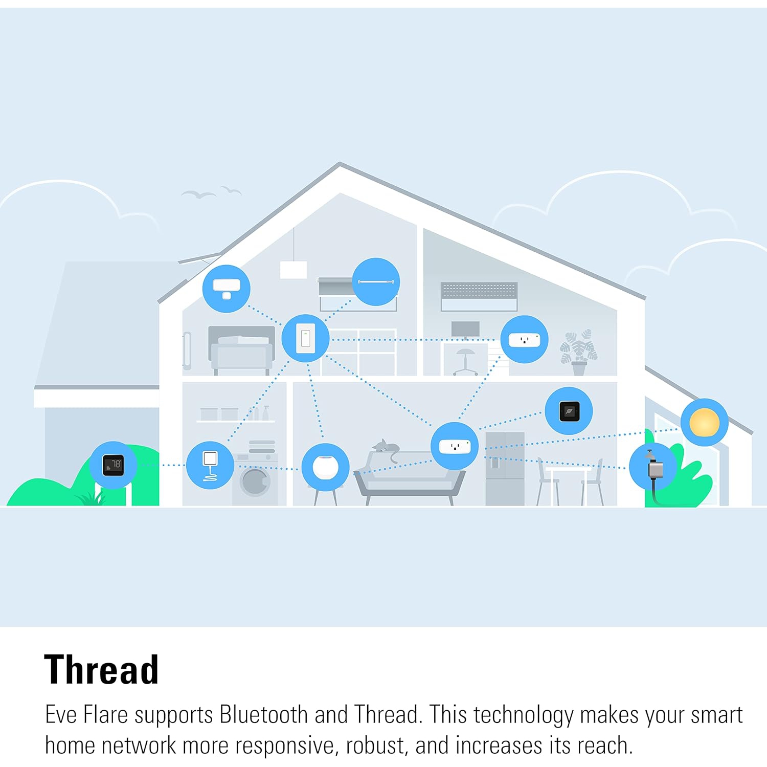 Lampe portative intelligente LED d'Eve Flare