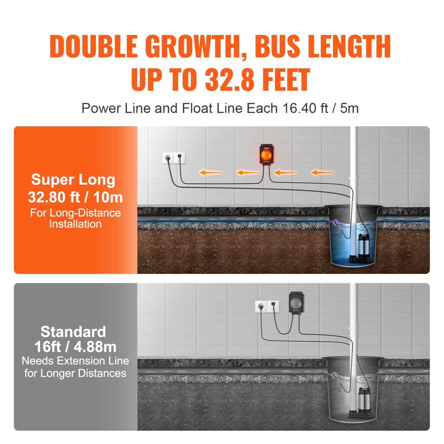 VEVOR 16.4ft Sump Pump Alarm,High Water Septic Tank Alarm With Float Sensor, Level Float Switch,Loud Alarm & LED Indicator, For Sewage Pits,