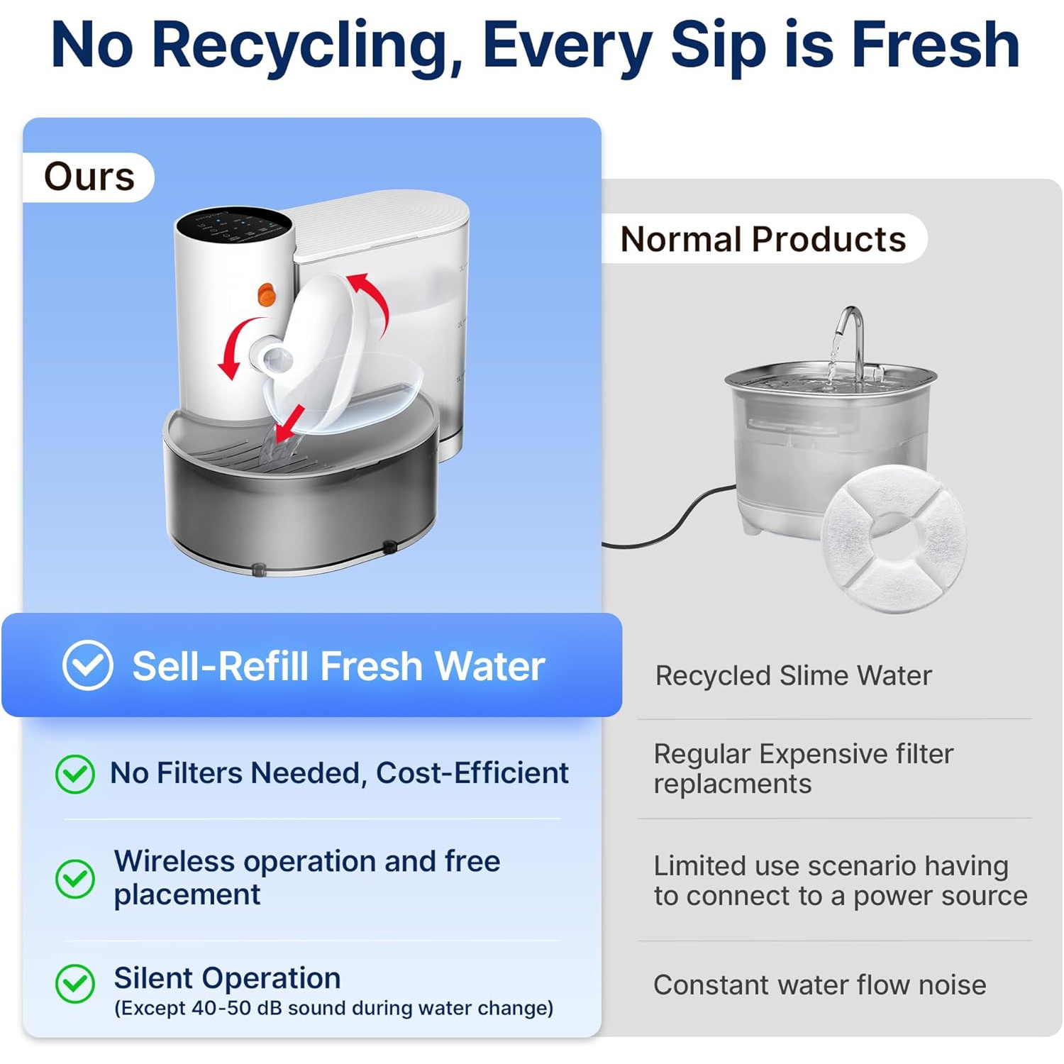 Smart wireless pet water fountain, no filter required, 3L large capacity, rechargeable automatic water fountain, suitable for cats and small dogs,