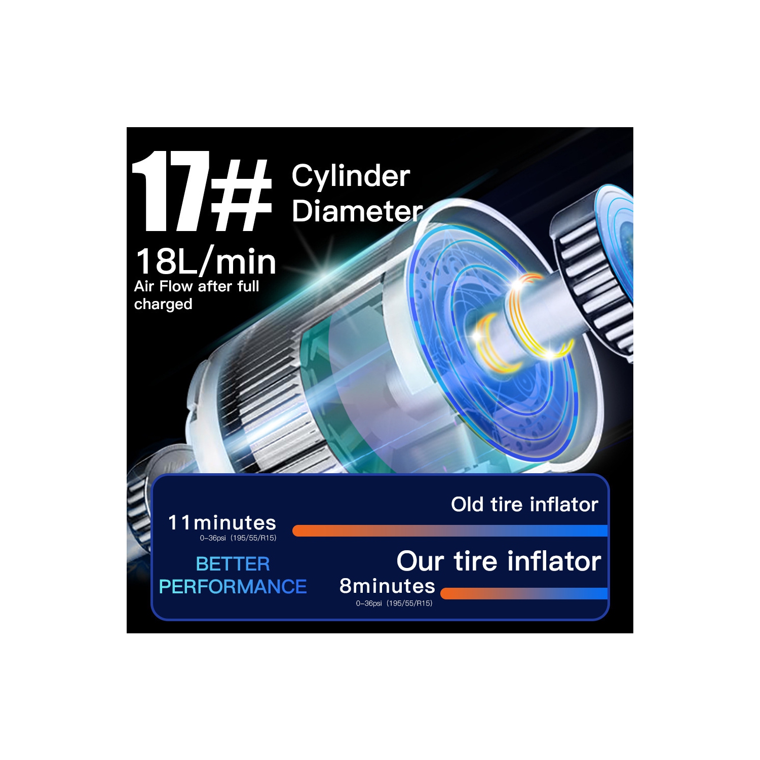 Pompe à air sans fil à écran double - Pompe à air portative 150&nbsp;lb/po² avec piles 2000&nbsp;mAh *2, arrêt automatique, multifonction, adaptée