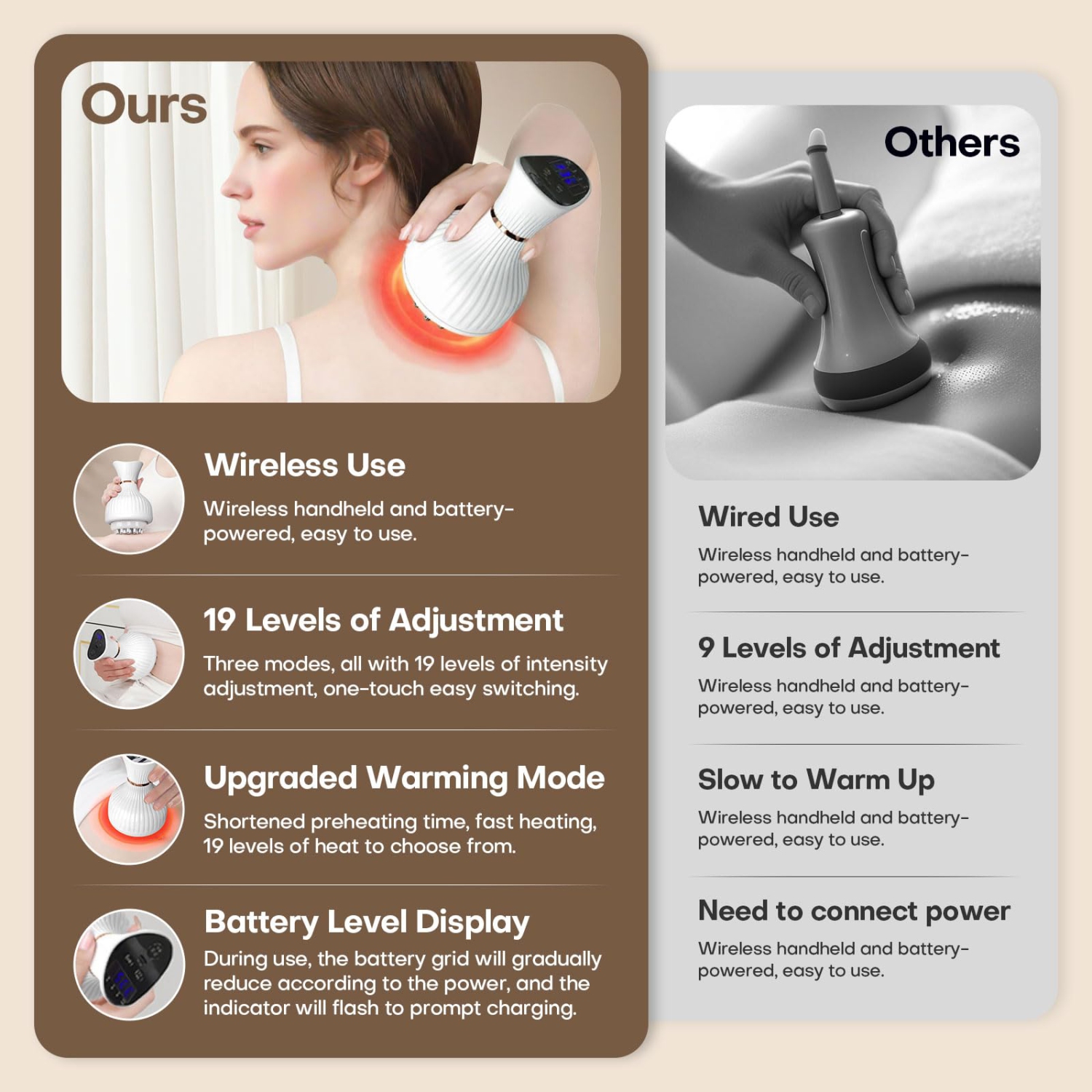 Appareil de massage à drainage lymphatique, appareil de massage portatif à microcourant 4 en 1, 19 niveaux de vibrations chauffantes, adapté pour une