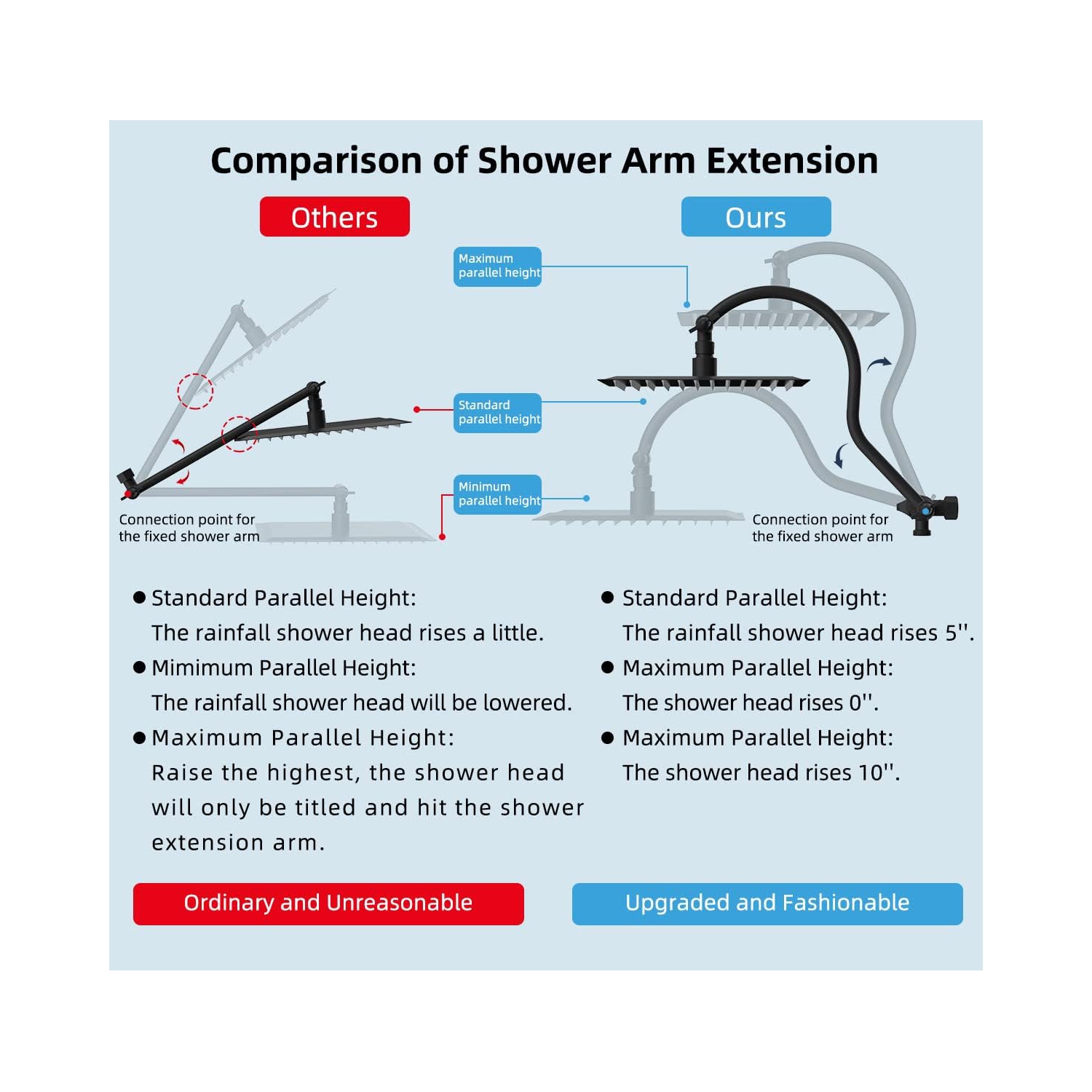 All Metal Shower Head, 12'' High Pressure Rainfall Shower Head, Showerhead Combo/Handheld Shower Wand, 12'' Adjustable Curved Shower Extension Arm,