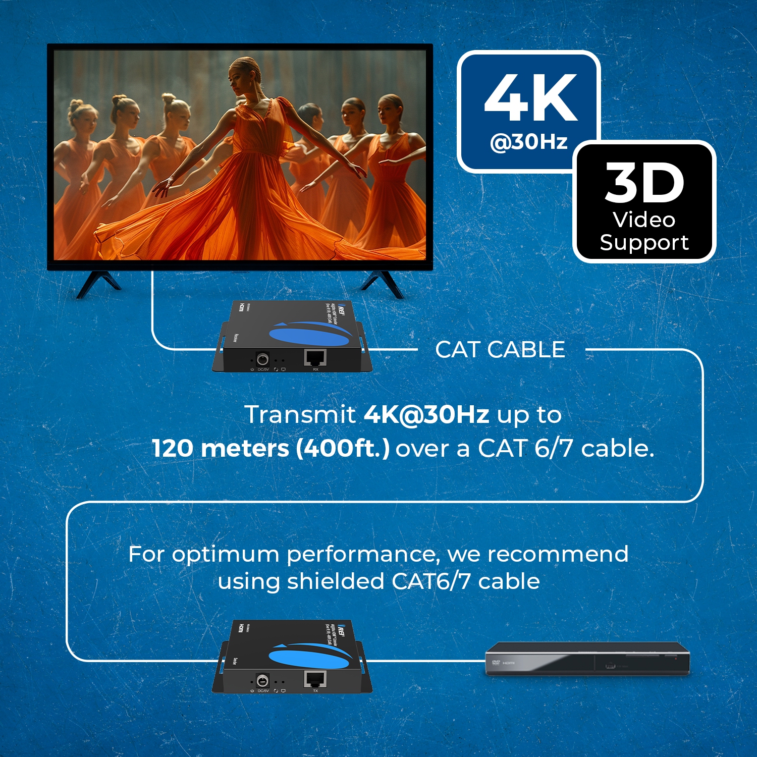 OREI – Prolongateur HDMI™ 4K@30 Hz - 400&nbsp;pi (Cat6) (HDS-EXM400-K)