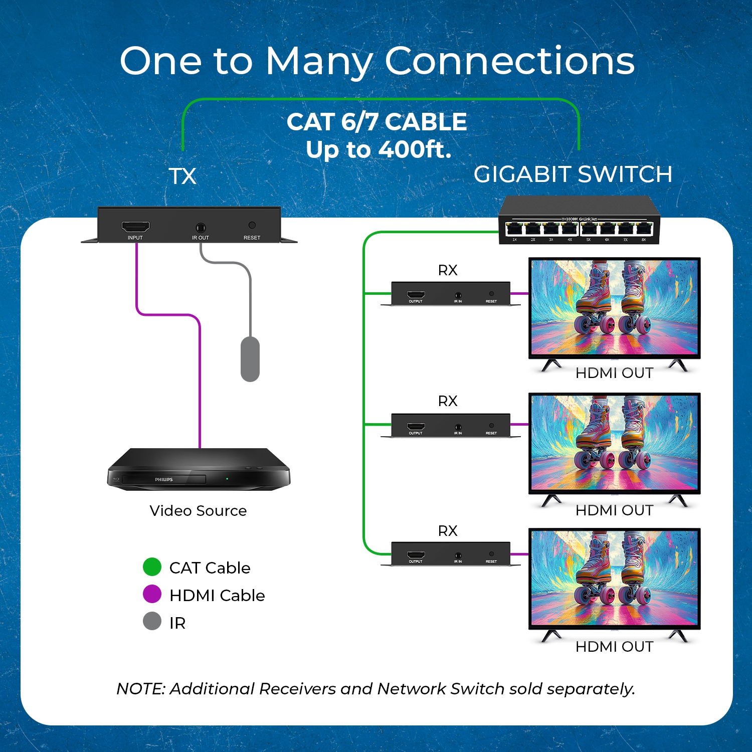 OREI – Prolongateur HDMI™ 4K@30 Hz - 400&nbsp;pi (Cat6) (HDS-EXM400-K)