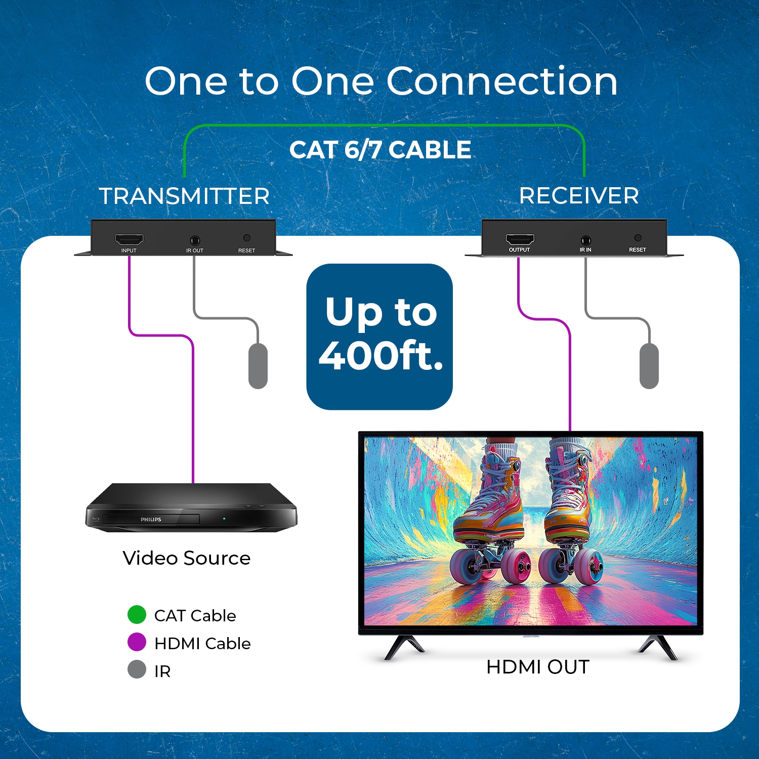 OREI – Prolongateur HDMI™ 4K@30 Hz - 400&nbsp;pi (Cat6) (HDS-EXM400-K)