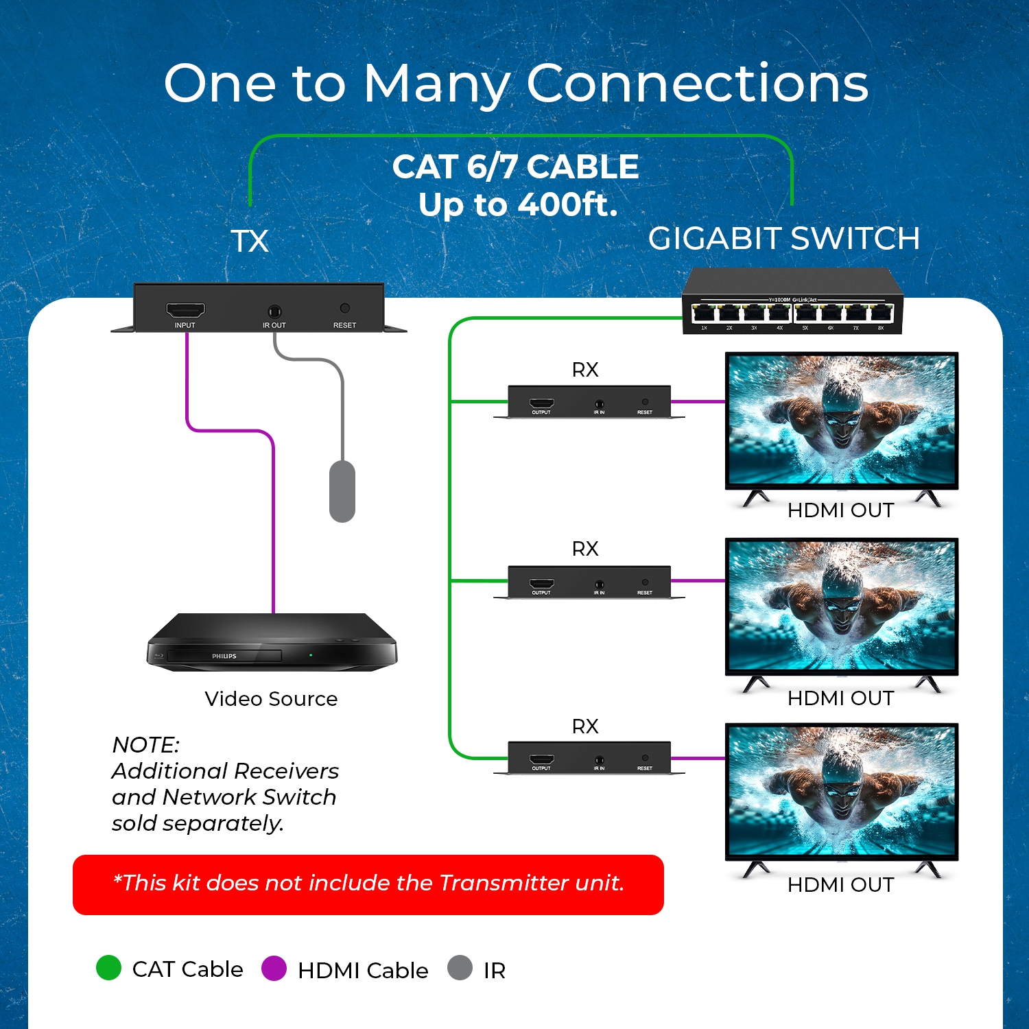 OREI 4K@30hz HDMI™ Receiver Only - 400ft (Cat6) (HDS-EXM400-RX)