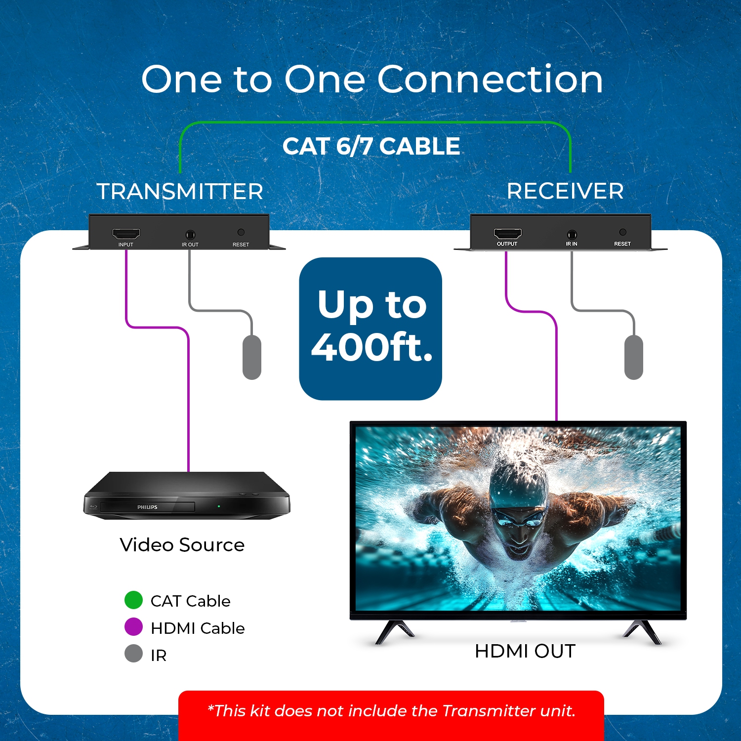 OREI 4K@30hz HDMI™ Receiver Only - 400ft (Cat6) (HDS-EXM400-RX)