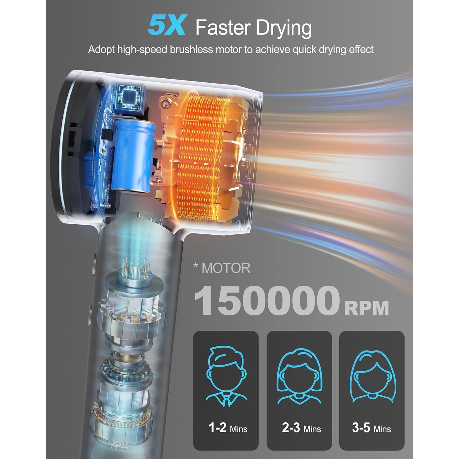 Sécheuse ionique négative Cosy Companions avec moteur sans balais haute vitesse 150000&nbsp;tr/min pour un séchage rapide