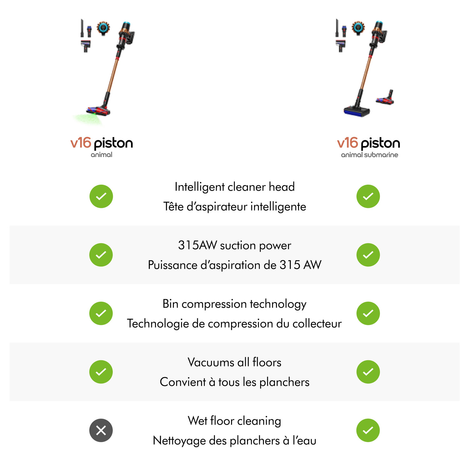 Dyson V16 Piston Animal Cordless Bagless Stick Vacuum - Black/Bright Copper