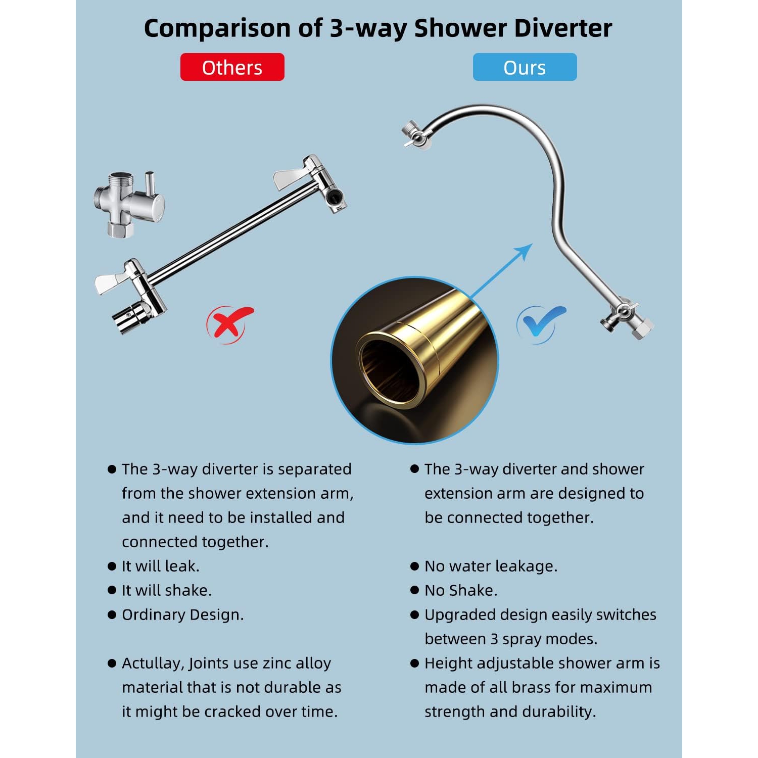 All Metal Shower Head, 10'' High Pressure Rainfall Shower Head, Showerhead Combo/Handheld Shower Wand, 12'' Adjustable Curved Shower Extension Arm,
