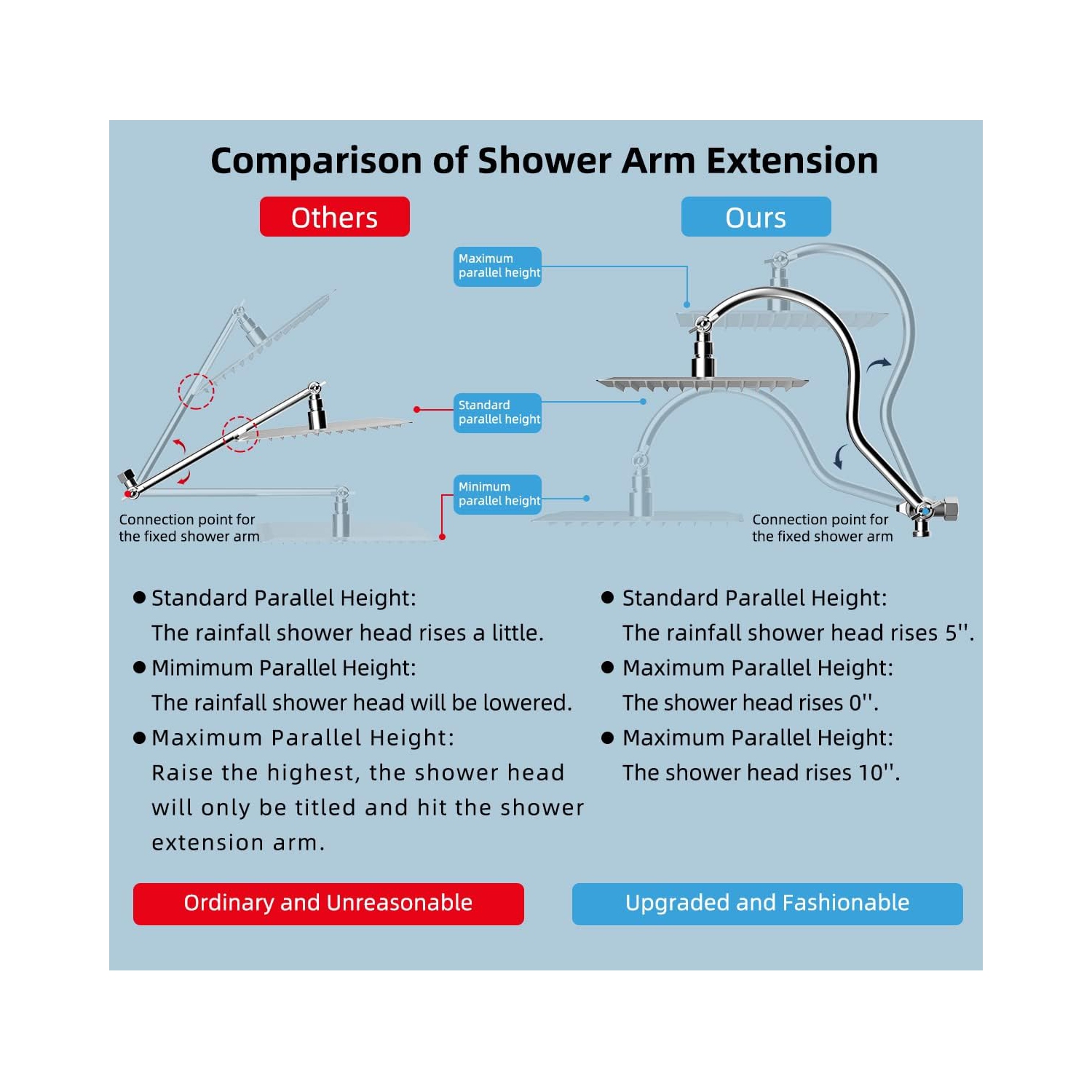 All Metal Shower Head, 12'' High Pressure Rainfall Shower Head, Showerhead Combo/Handheld Shower Wand, 12'' Adjustable Curved Shower Extension Arm,