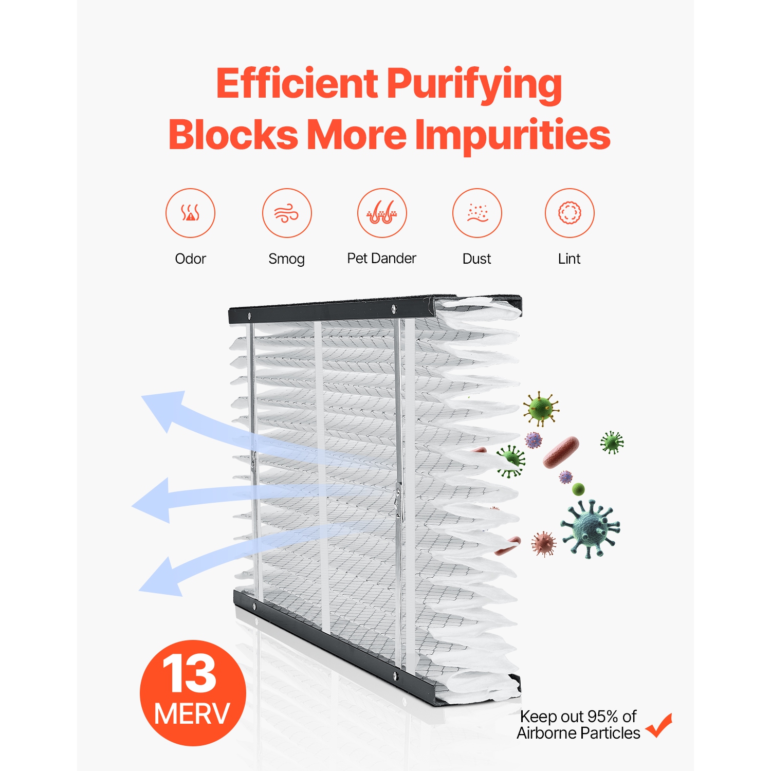 VEVOR 16 x 28 x 4 Furnace Filter, MERV 13 HVAC Ac Filters,12-Month Electrostatic Pleated Air Conditioner Filters, 2-Pack for Capturing Dust