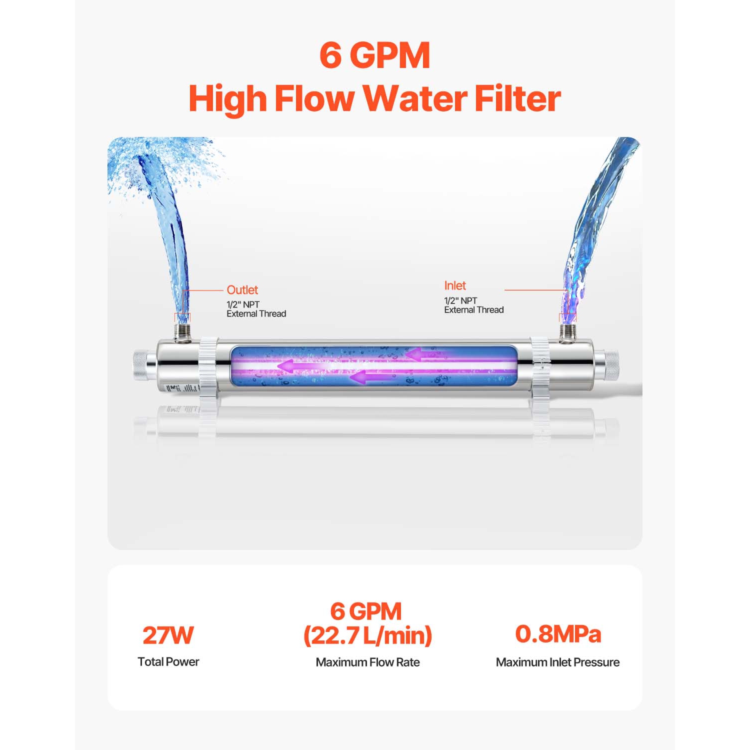 VEVOR 25W 6GPM UV Water Purifier, 110V Versatile Ultraviolet Water Purifier Filter with Stainless Steel Housing, Whole House UV Water Filter with