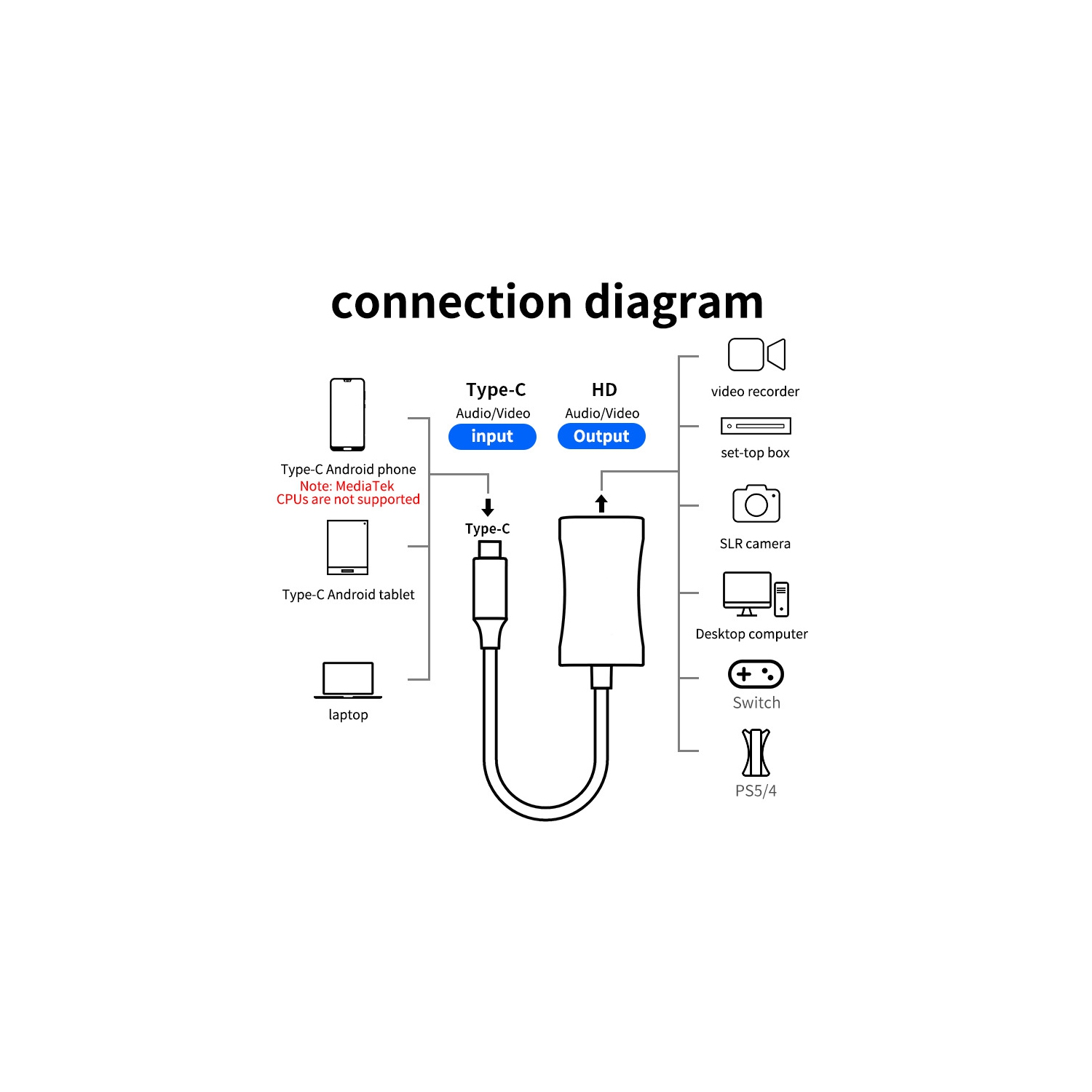 Carte de saisie de type C Carte de saisie audio et vidéo 1080P; 4/5 Switch jeu portable de diffusion en direct; faible latence; sans décalage