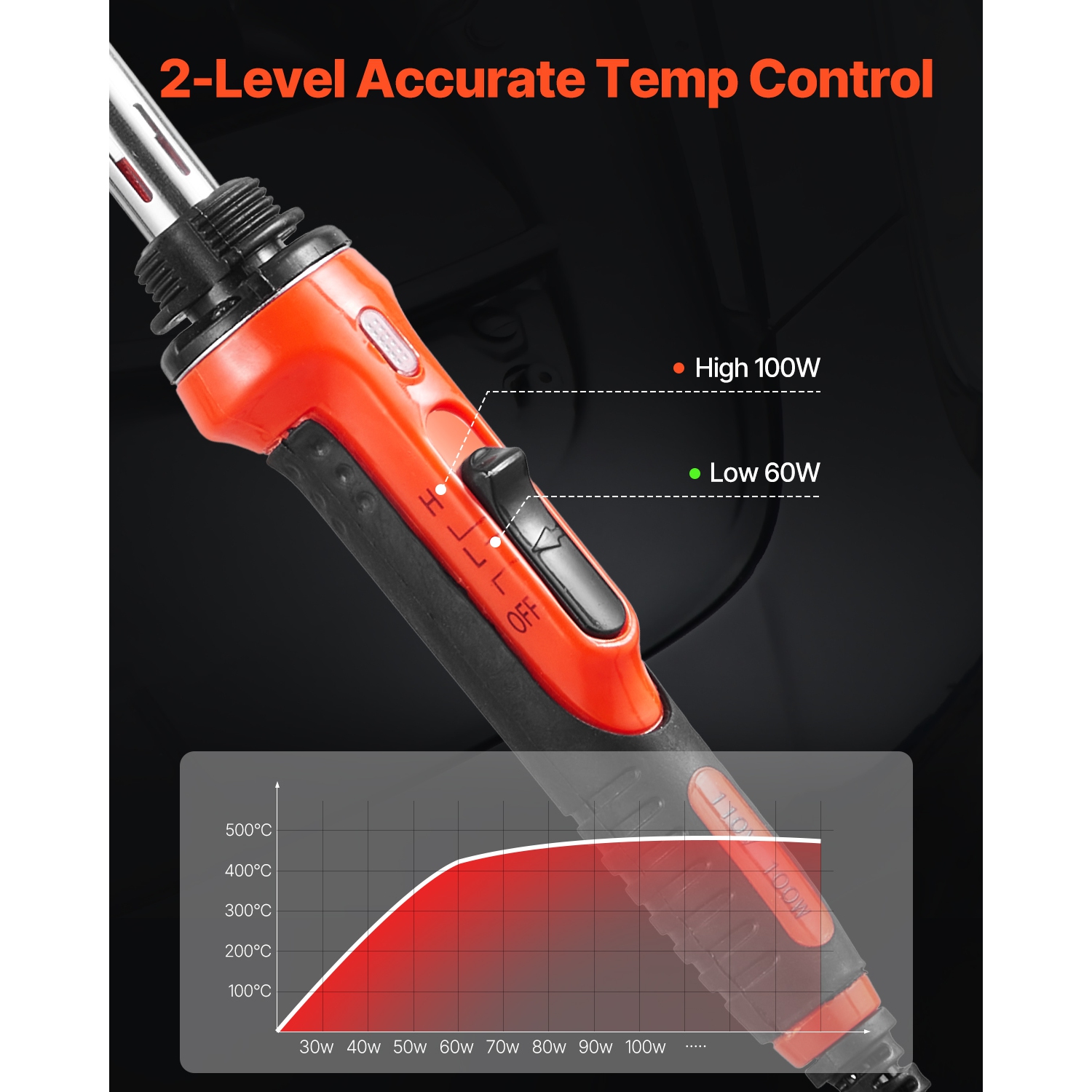 VEVOR 60W/100W Plastic Welder Kit,Dual-Power Welding Soldering Iron with 3 Welding Tips and 20 Welding Rods,Professional Repair Welding Tool for Car