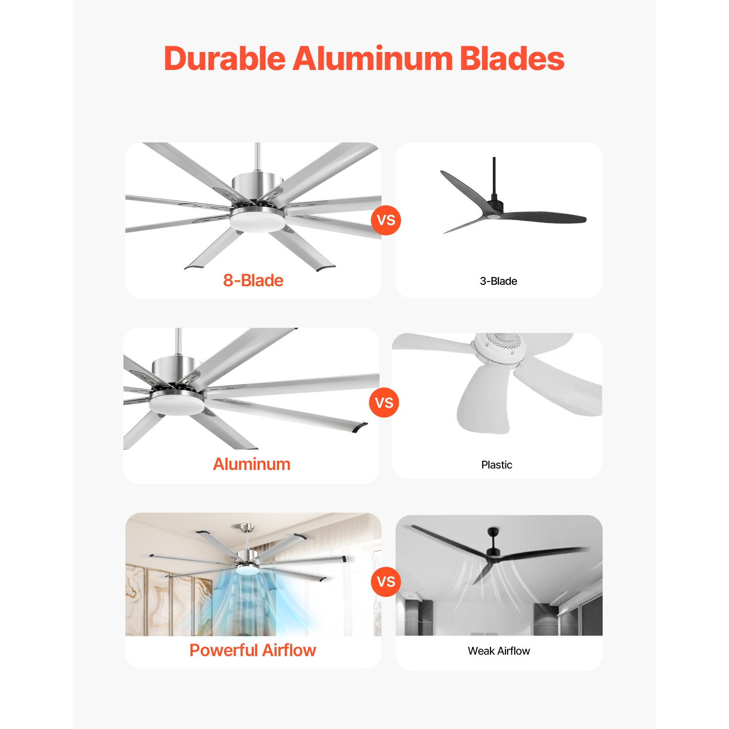 VEVOR 72 In Ceiling Fan with Light, 6-Speed Remote Control, Dimmable 3-Color Temperature, Reversible DC Motor, Low Profile Flush Mount Fan for