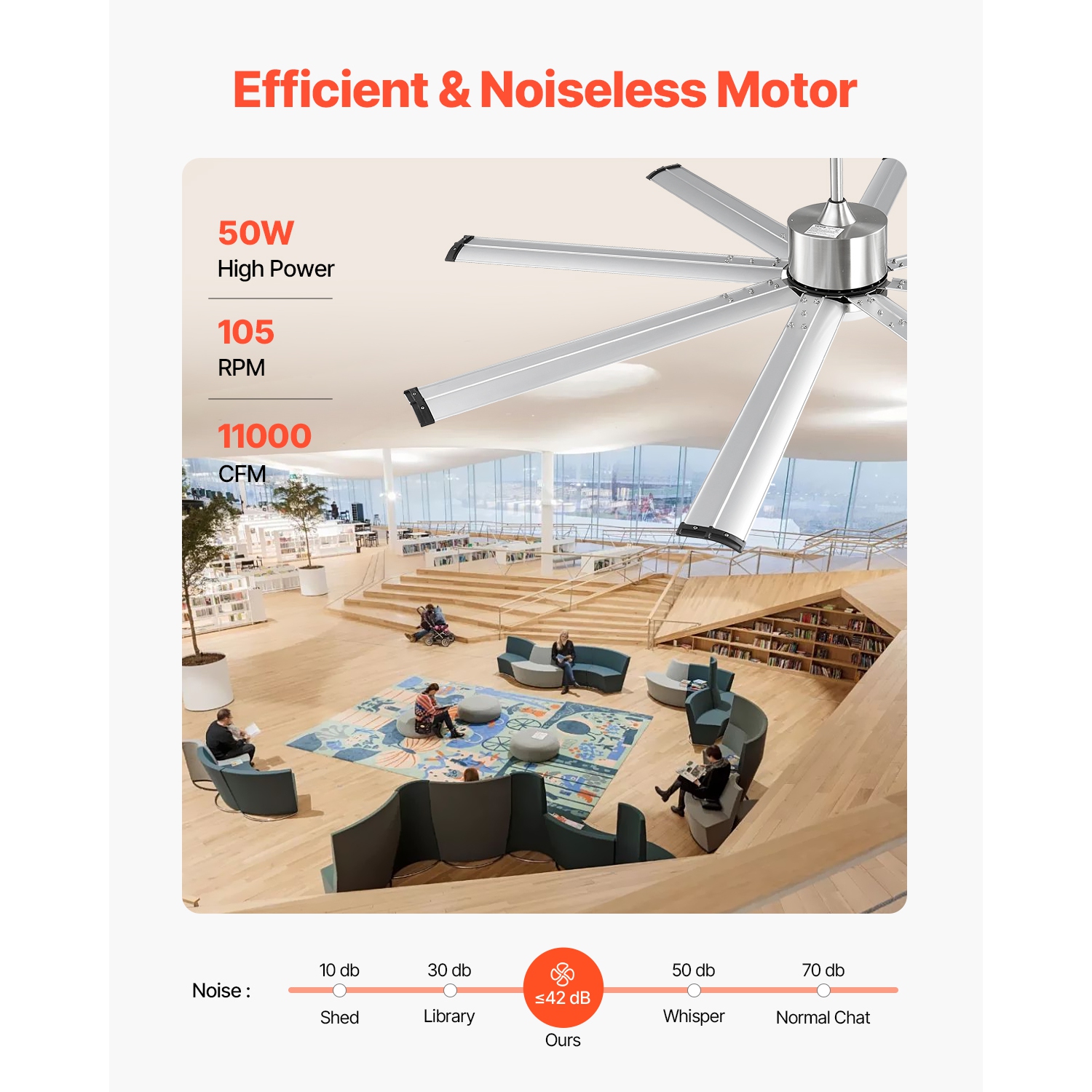 VEVOR 72 In Ceiling Fan with Light, 6-Speed Remote Control, Dimmable 3-Color Temperature, Reversible DC Motor, Low Profile Flush Mount Fan for