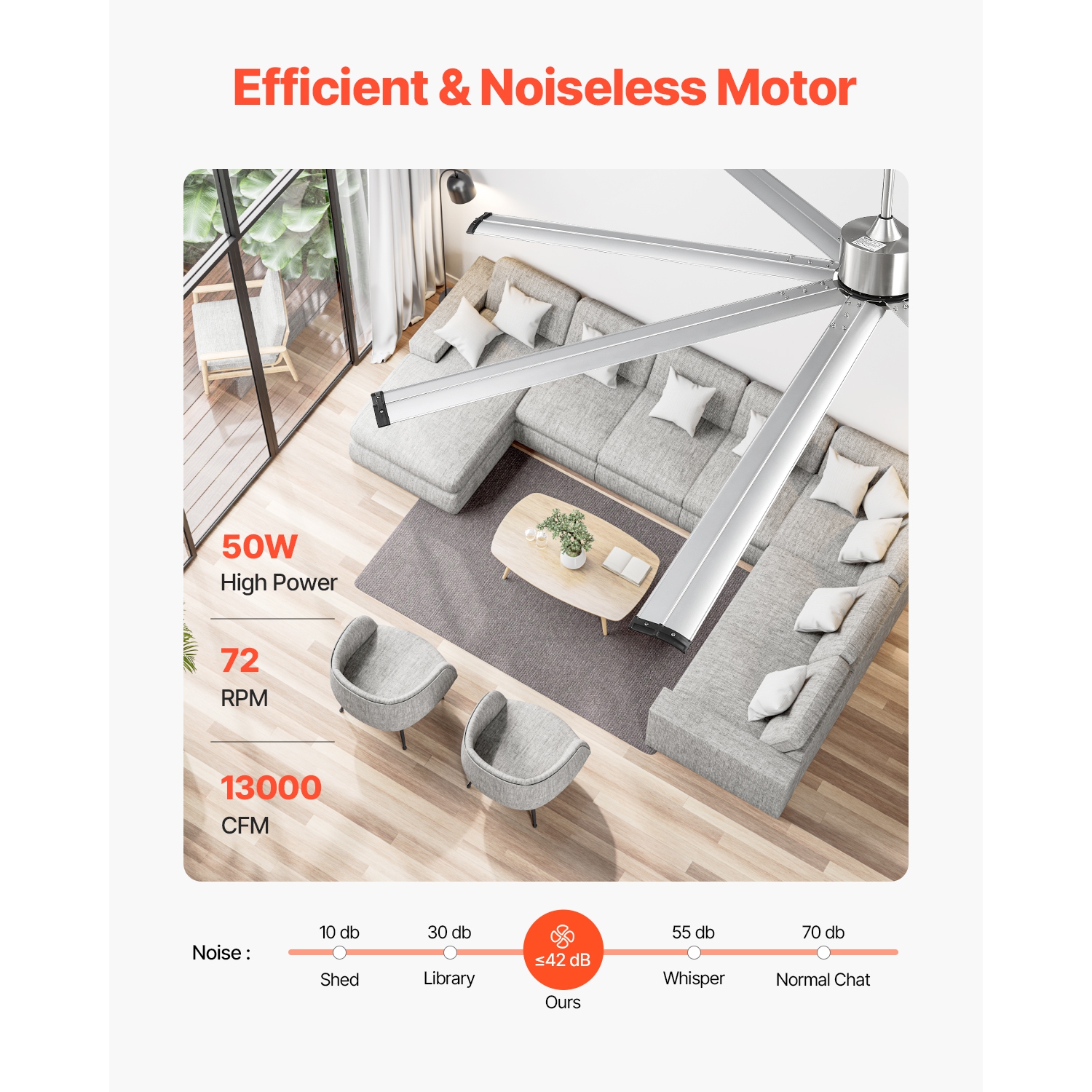 VEVOR 96 In Ceiling Fan without Light, 6-Speed Remote Control, Aluminum 8-Blade, Reversible DC Motor, Modern Low Profile Flush Mount Fan for Bedroom,