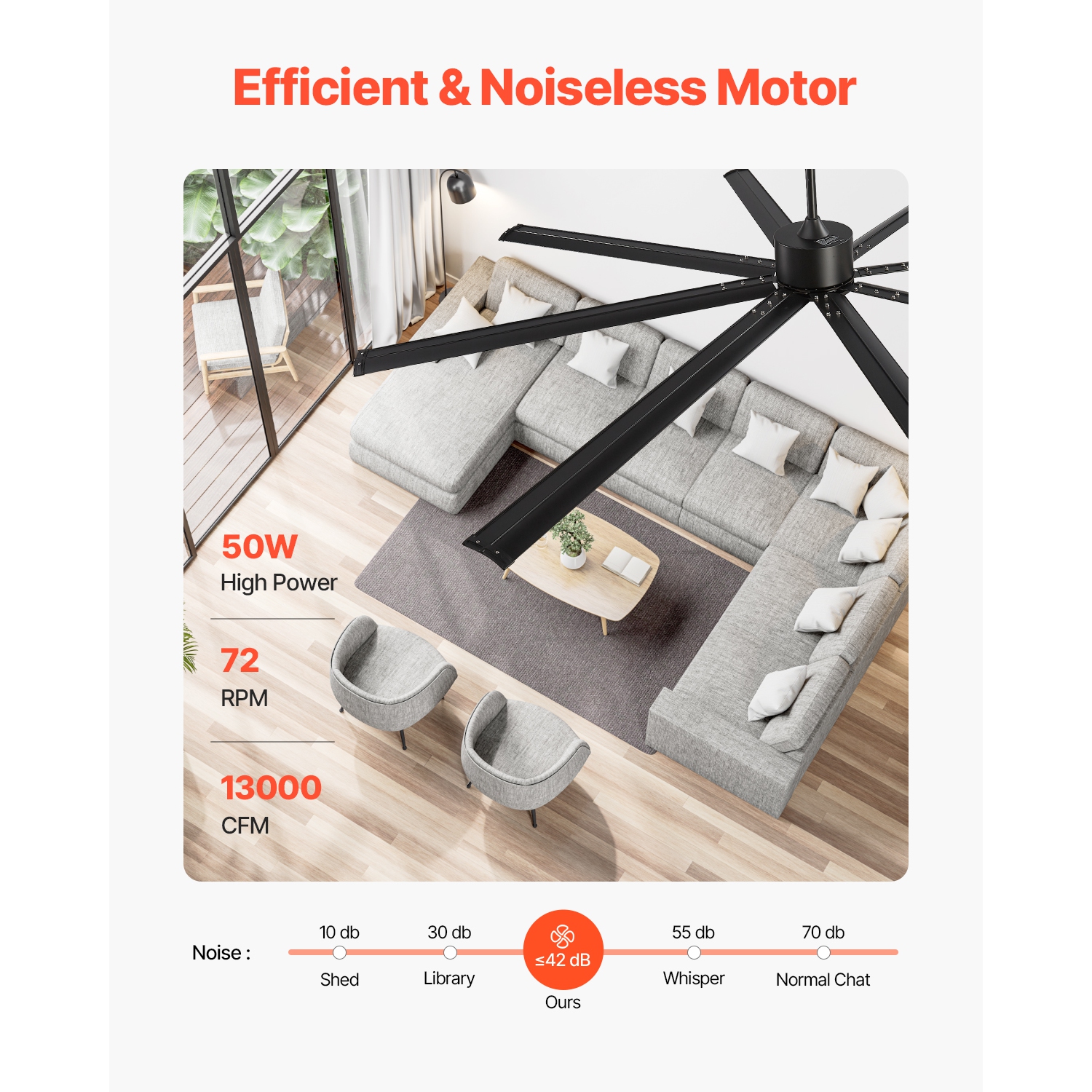 VEVOR 96 In Ceiling Fan without Light, 6-Speed Remote Control, Aluminum 8-Blade, Reversible DC Motor, Modern Low Profile Flush Mount Exterior Fan for