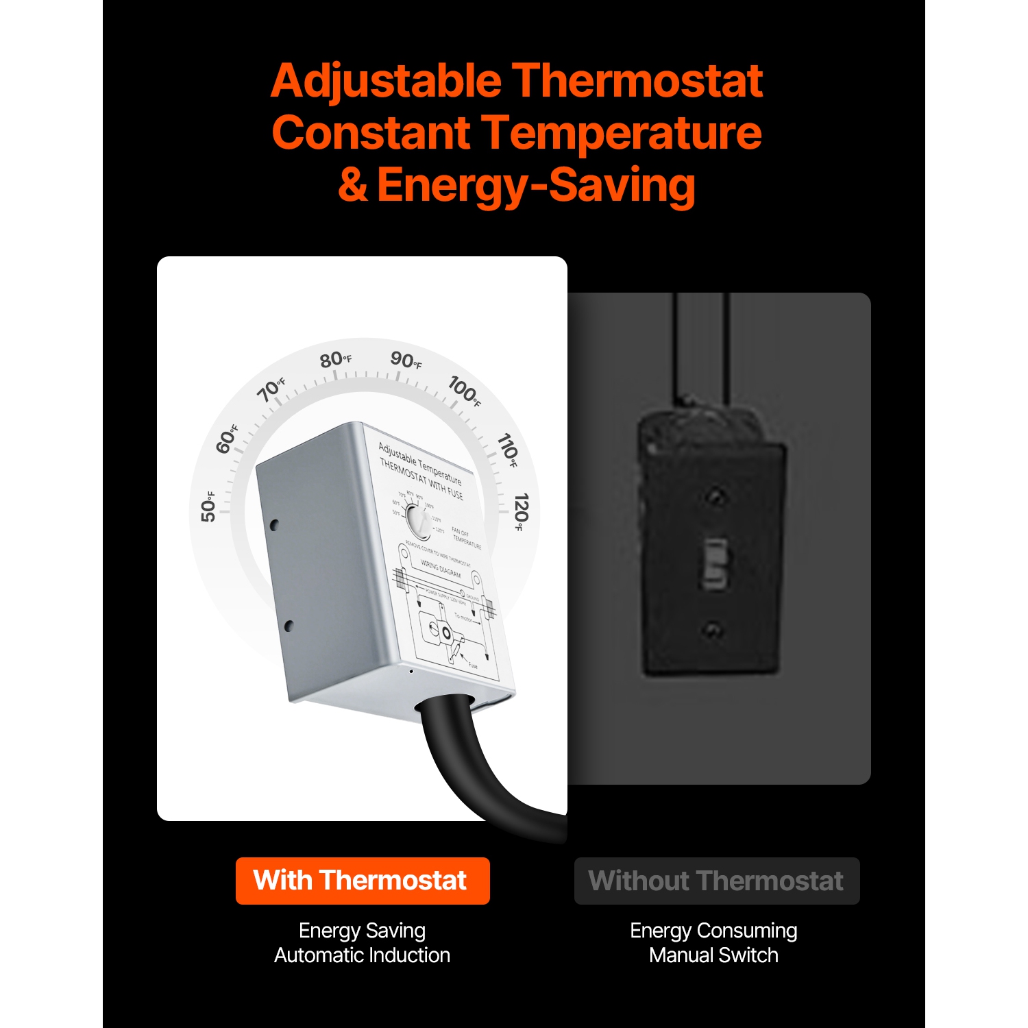 VEVOR 15 Inch Gable Mount Fan, Attic Exhaust Fan with Adjustable Thermostat & Outer Mesh, 1650 CFM House Ventilator Cools Up to 2360 Sq.Ft, Quiet