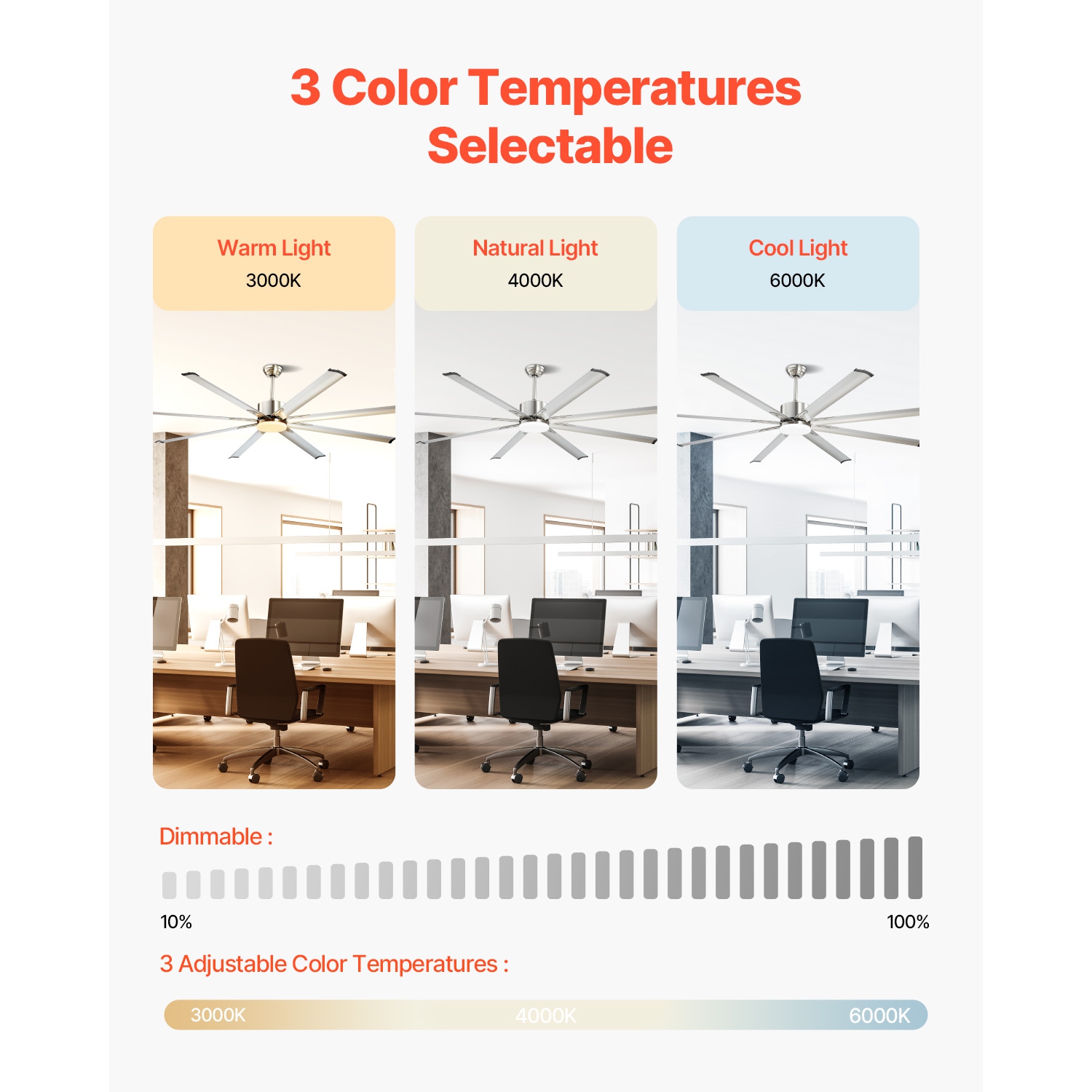 VEVOR 84 In Ceiling Fan with Light, 6-Speed Remote Control, Dimmable 3-Color Temperature, Reversible DC Motor, Low Profile Flush Mount Fan for