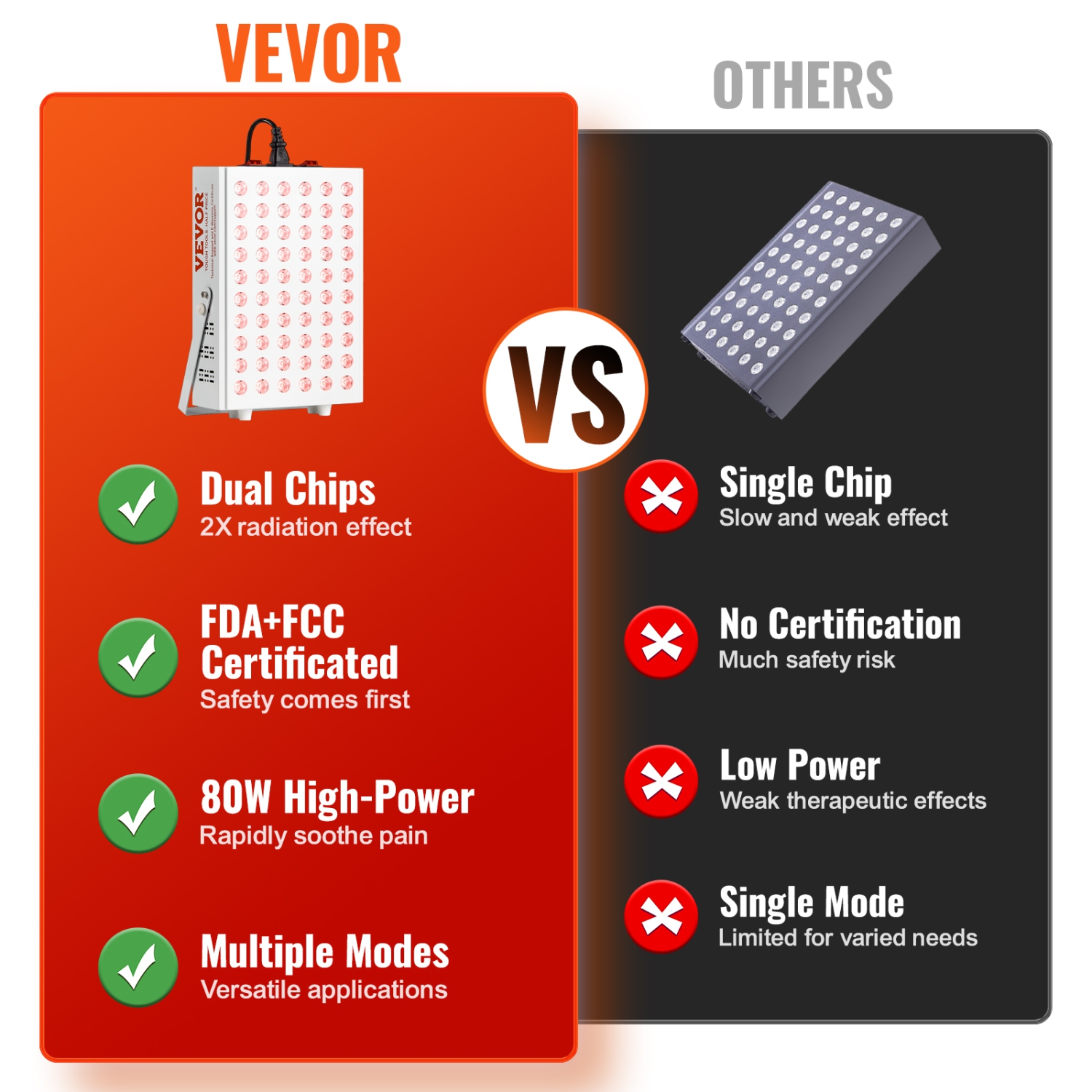 VEVOR 80W Red Light Therapy for Body Face, 60 Dual-Chip LEDs, Red 660nm & Near Infrared 850nm Combo, Red Light Therapy Panel for Recovery, Pain