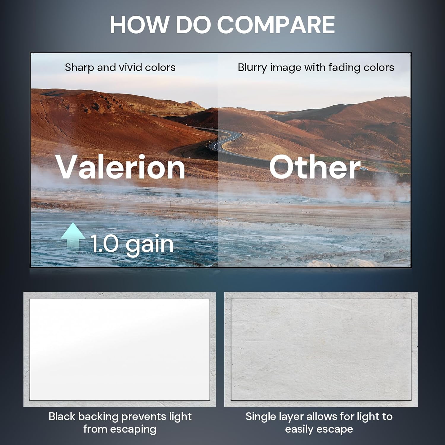 Valerion 120-inch Fixed Frame Projector Screen, 1.3dB Gain, 80% Picture Quality Enhancement, 4K/8K Ultra HD, 3D Compatible, Works with Long Throw,