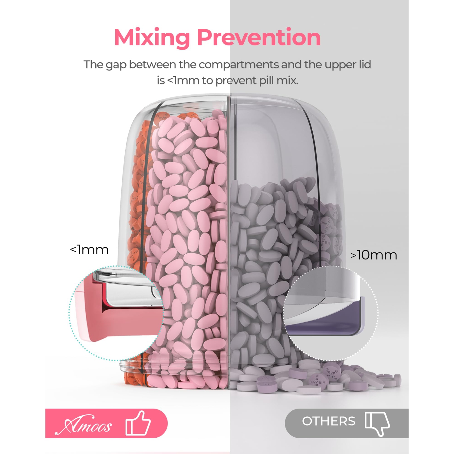 Large Pill Dispenser with 6 Compartments, Anti-Mix Pill Bottle Organizer with Wide Opening & Easy Retrieval, Vitamin Organizer for Travel