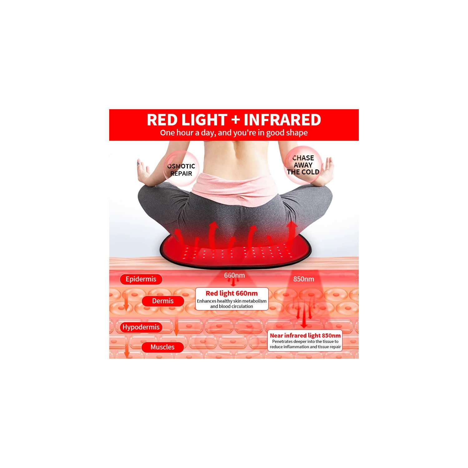 660nm 850nm Infrared Light Therapy 128 LED back foot Waist Pad Pain Relief