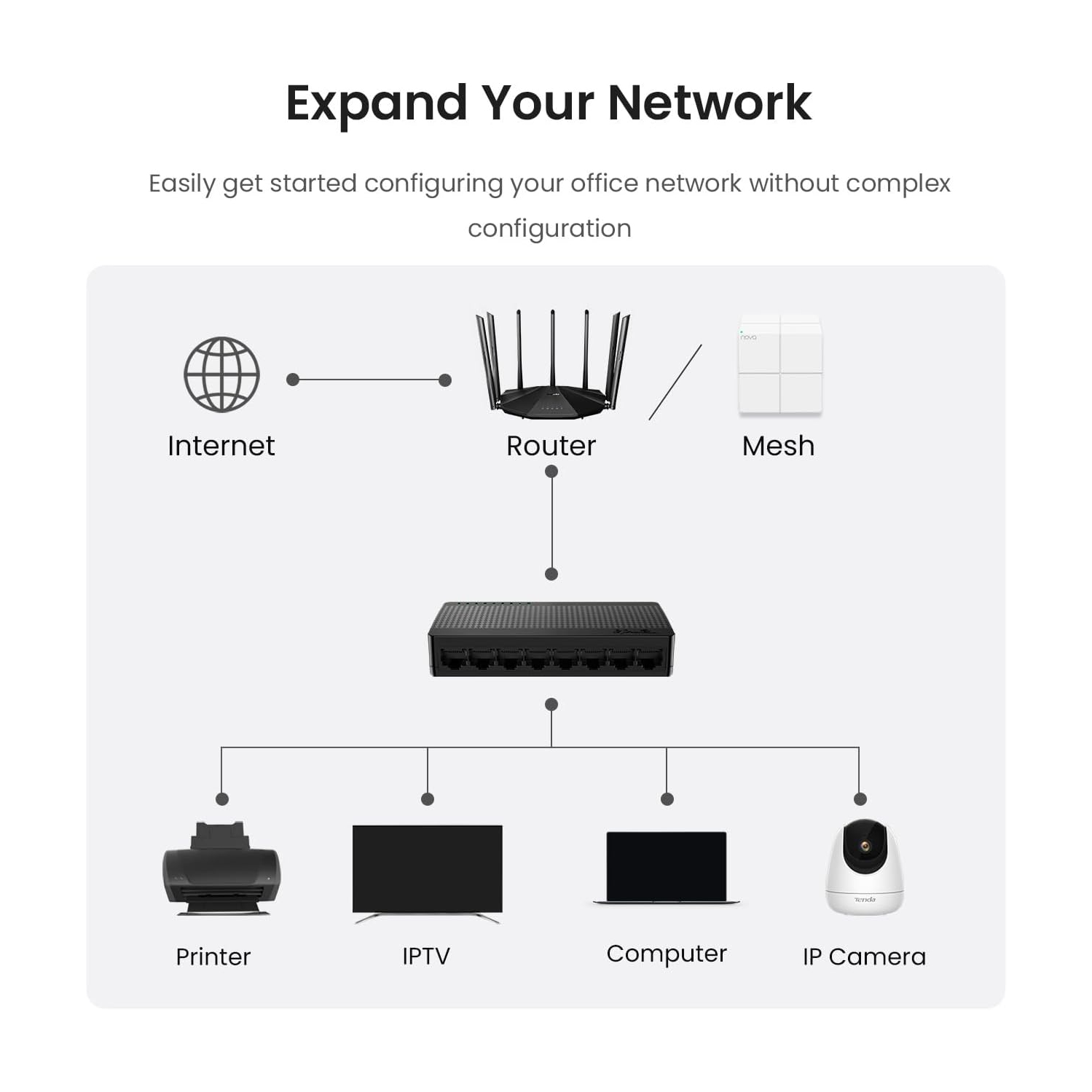 Tenda SG108 8-Port Gigabit Ethernet Switch – Unmanaged, Plug & Play, Fanless, Desktop or Wall Mount