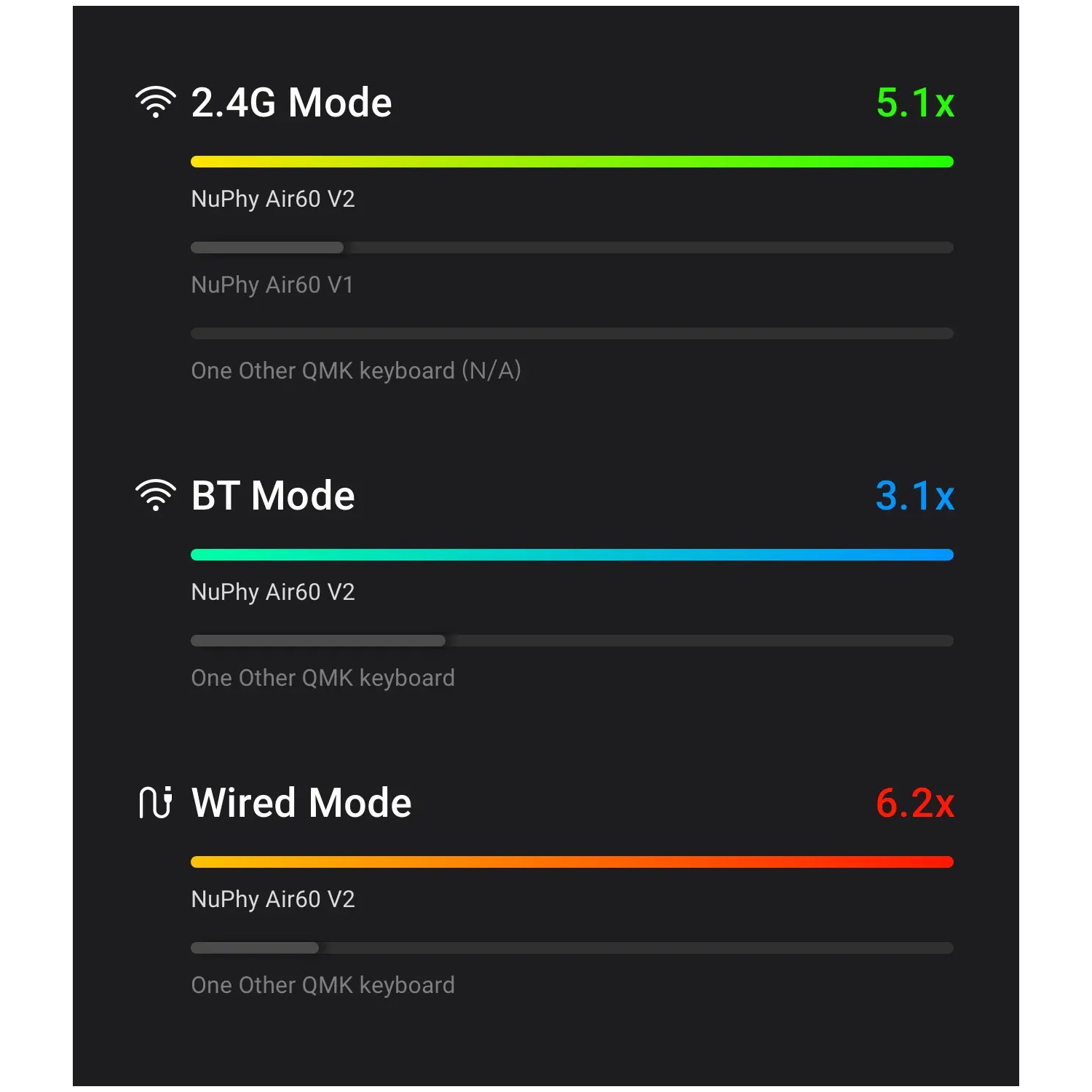 NuPhy Air60 V2 RGB Low Profile Hotswap Wireless Mechanical Gaming Keyboard – 60% Layout, Wisteria Switches – Compatible with Windows,iOS,macOS and