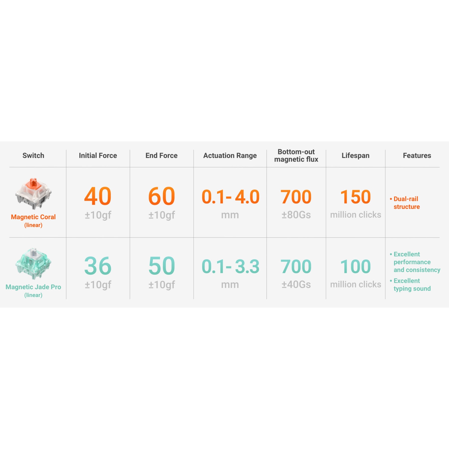 NuPhy Halo65 HE RGB Low Profile Hotswap Wired Mechanical Gaming Keyboard – 65% Layout , Magnetic Jade PRO Switches – Compatible with