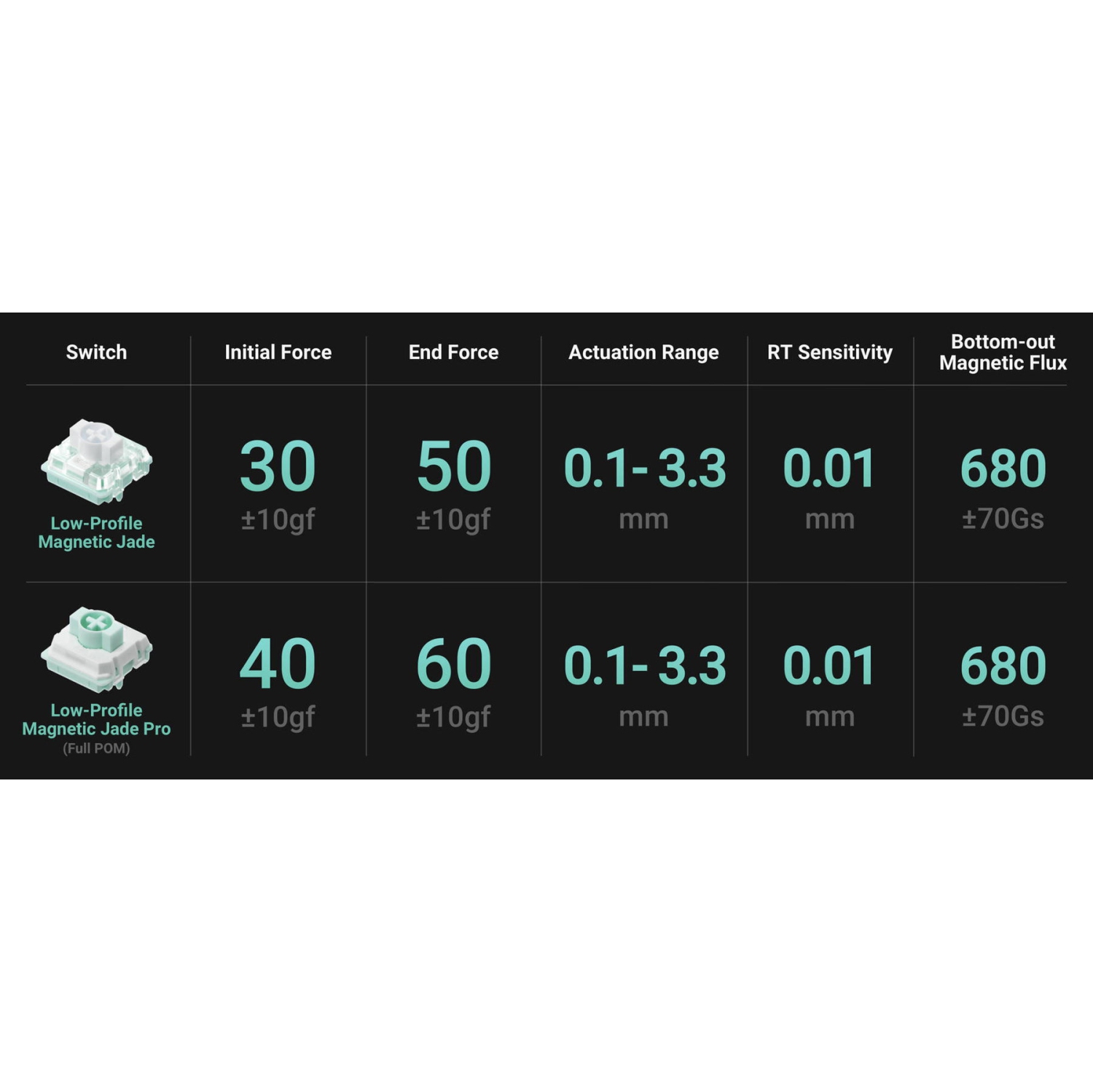 NuPhy Air75 HE RGB Low Profile Hotswap Wired Mechanical Gaming Keyboard – 75% Layout , Magnetic Jade Switches – Compatible with Windows,iOS,macOS and