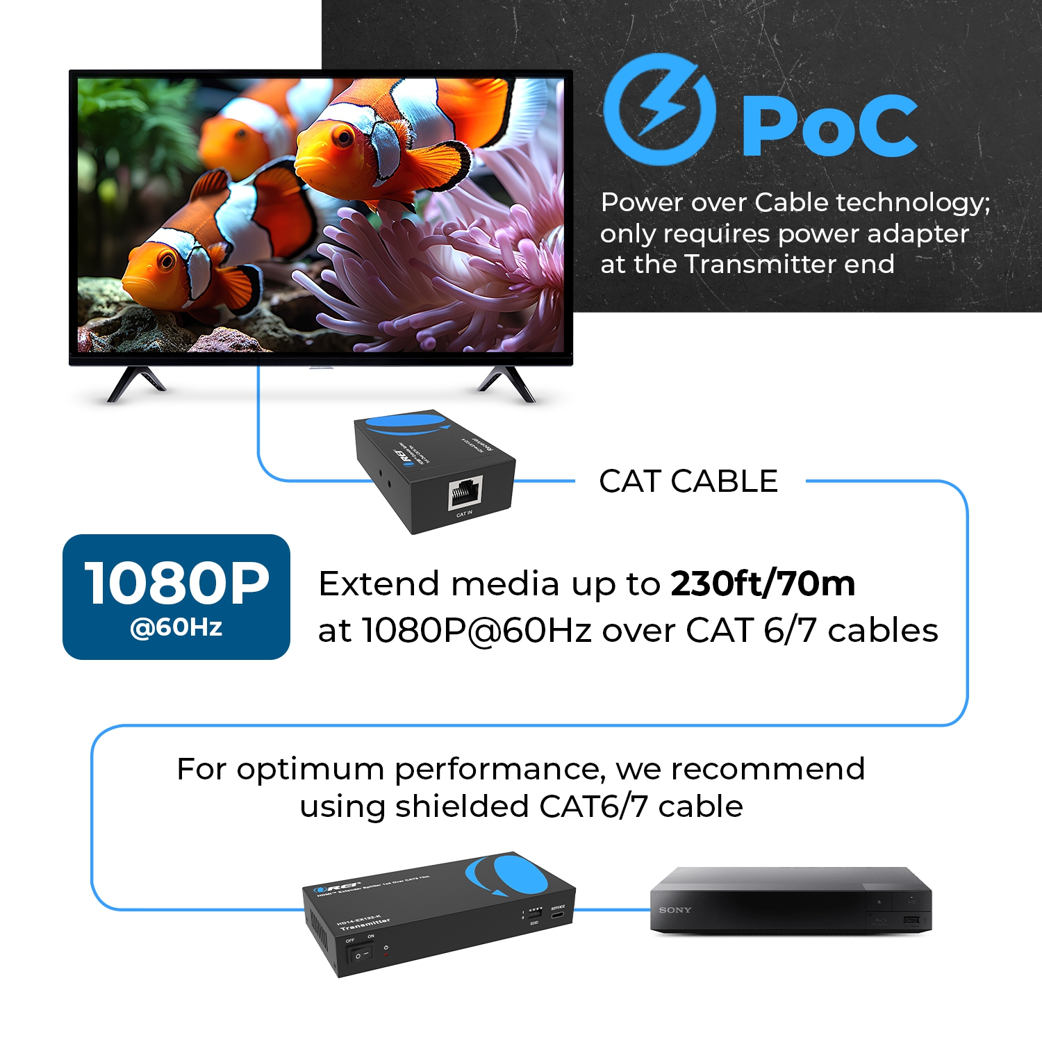 OREI – Répartiteur de prolongateur HDMI™ 1x4 1080p - 230&nbsp;pi (Cat6) HD14-EX132-K.