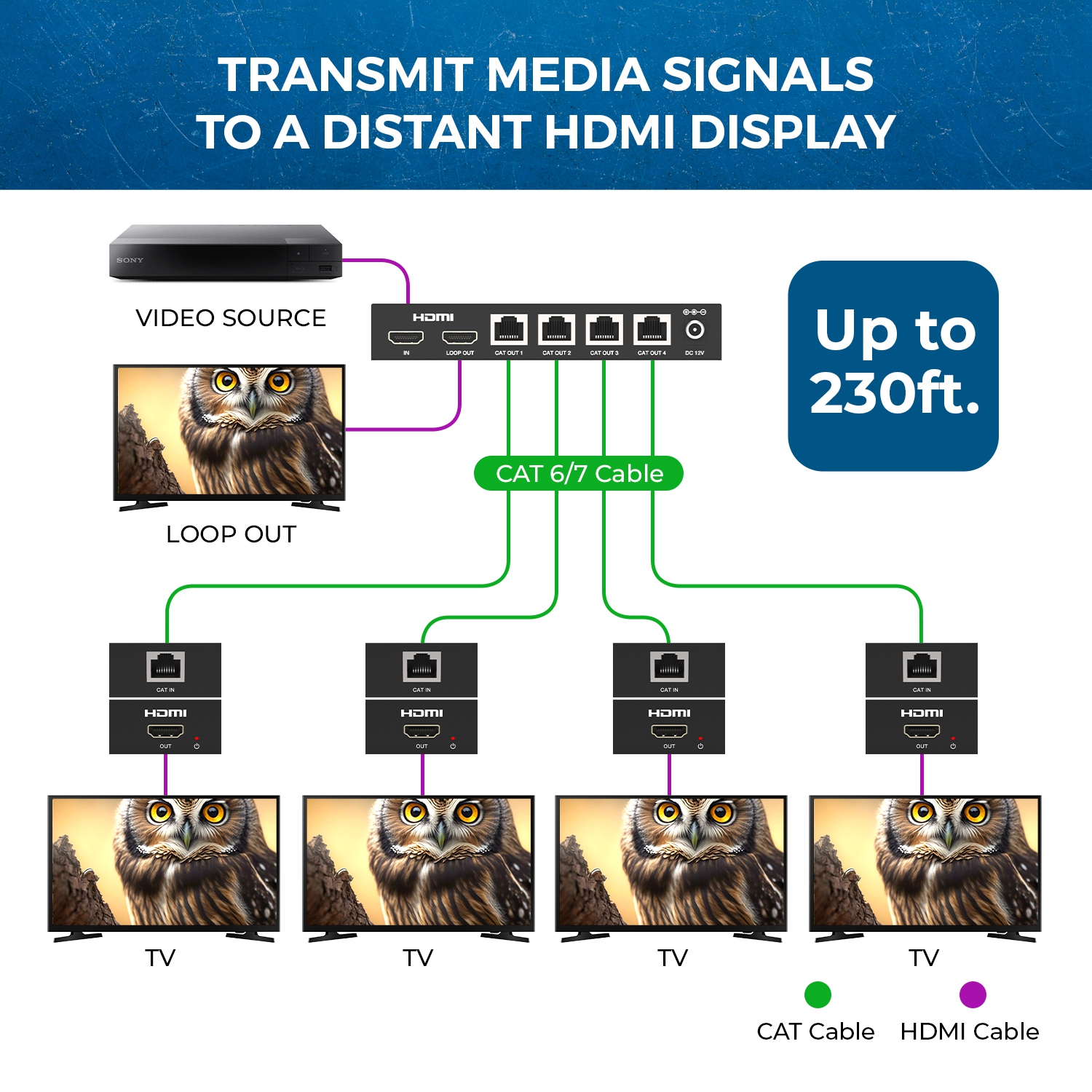 OREI – Répartiteur de prolongateur HDMI™ 1x4 1080p - 230&nbsp;pi (Cat6) HD14-EX132-K.