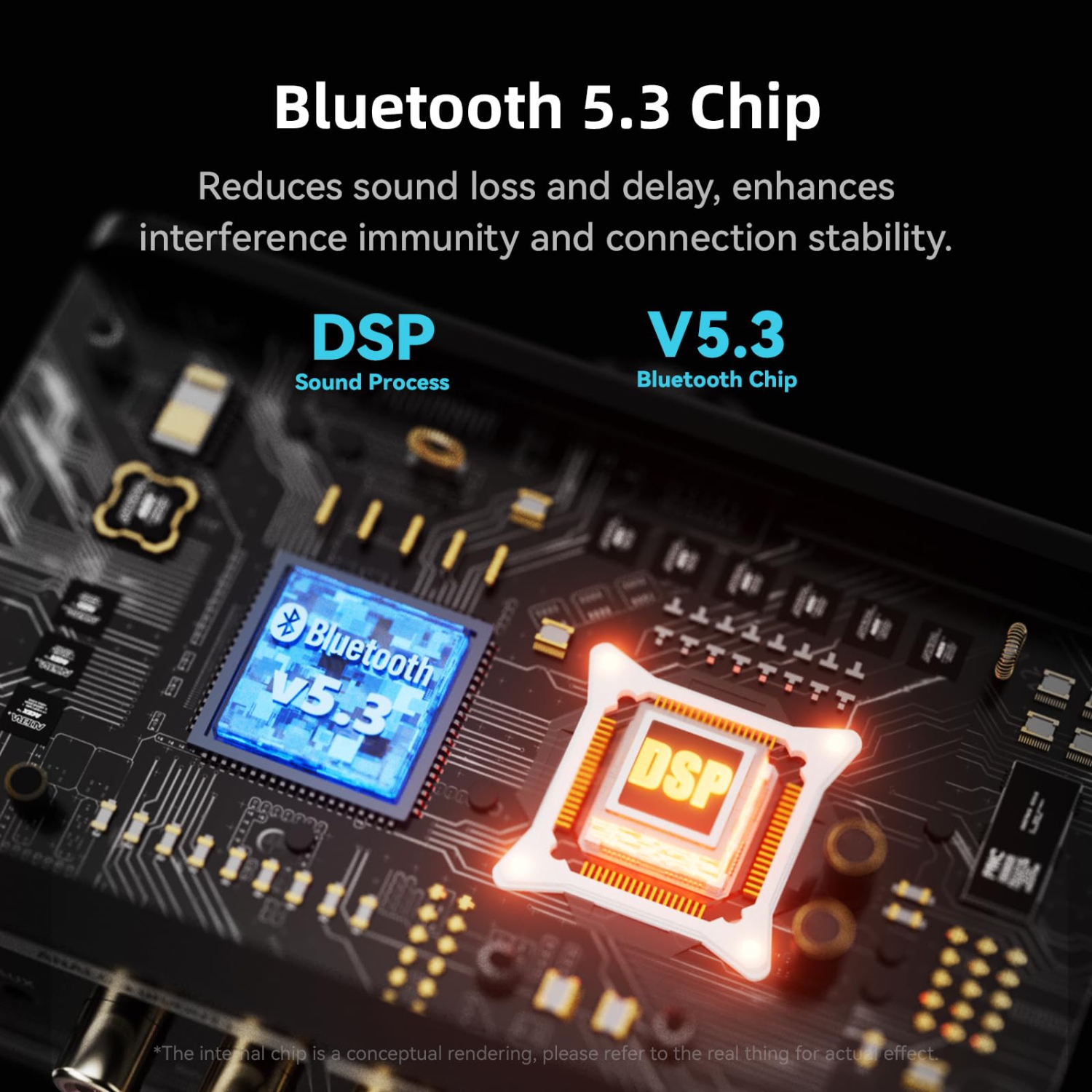 Bluetooth 5.3 Audio Receiver Transmitter, HiFi Wireless Low Latency Audio Adapter, Support USB, RCA, AUX, DAC, Coaxial, Optical Input/Output