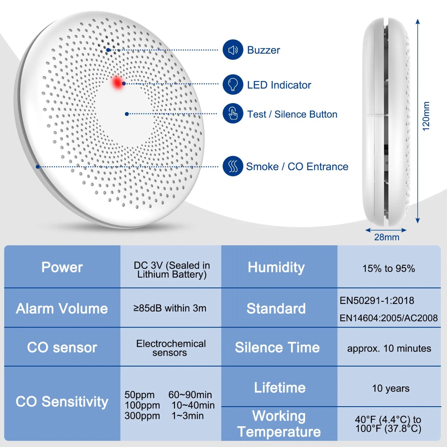 Détecteur de fumée et de monoxyde de carbone intelligent 2-en-1 pour la sécurité incendie à domicile