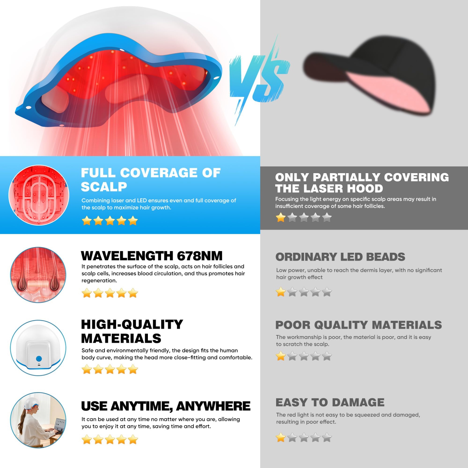 Hair Growth Device, 678nm Red Light Therapy System, Suitable for Thinning Hair, Hair Loss Treatment, Scalp Health Restoration