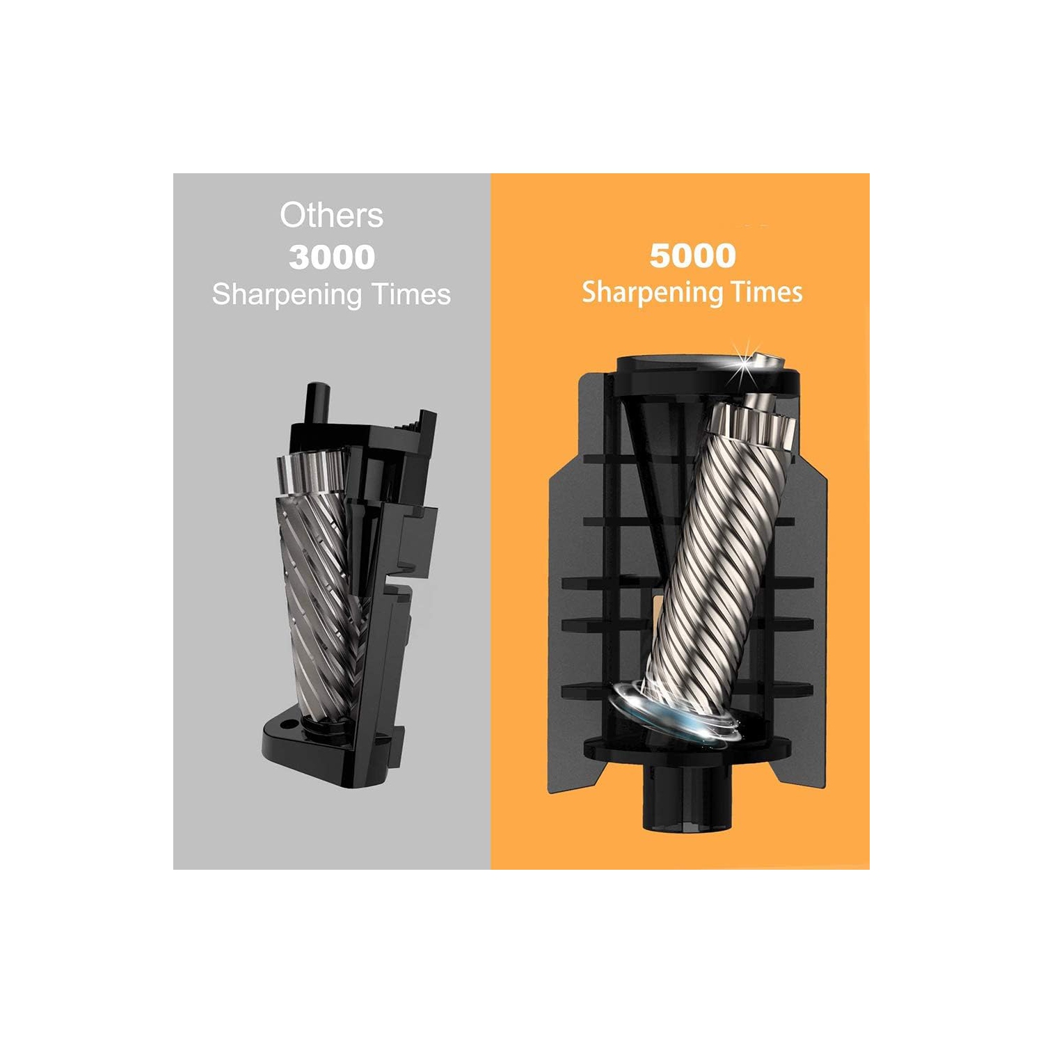 Taille-crayon électrique, rechargeable, robuste, taille-crayon réglable, taille-crayon automatique, adapté aux enseignants, écoles