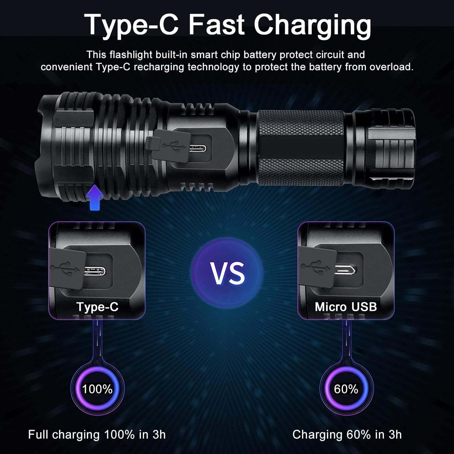 Rechargeable LED Flashlight, LED Flashlight with Zoomable, XHP70 Flashlight 980000 High Lumens, 5 Modes, Military Grade Waterproof LED Flashlights