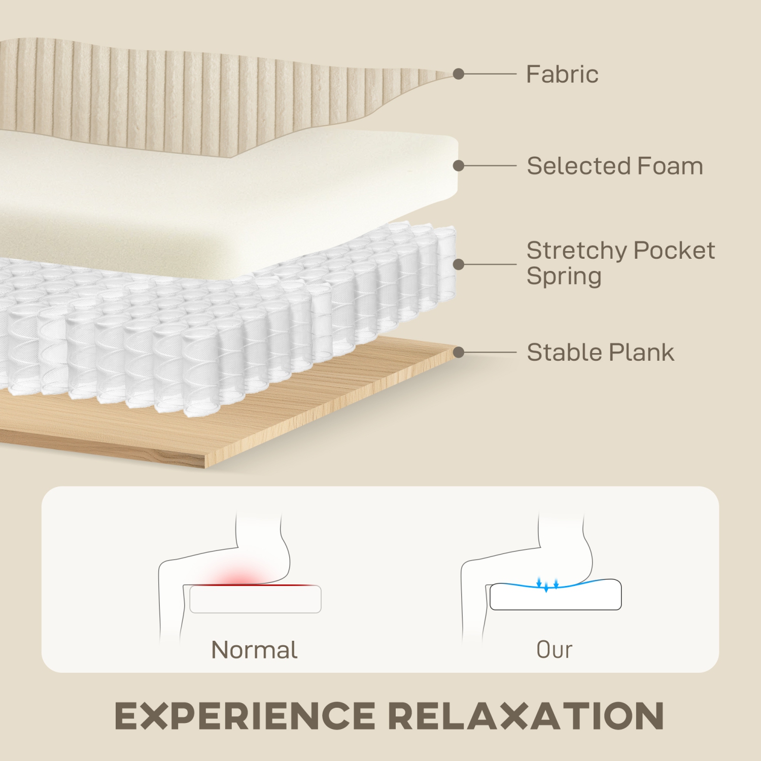 HOMCOM 3 Seater Sofa, 83.5" Modern Upholstered Corduroy Couch with Pocket Spring, Thick Padded and 2 Scatter Cushions for Living Room, Bedroom, Home