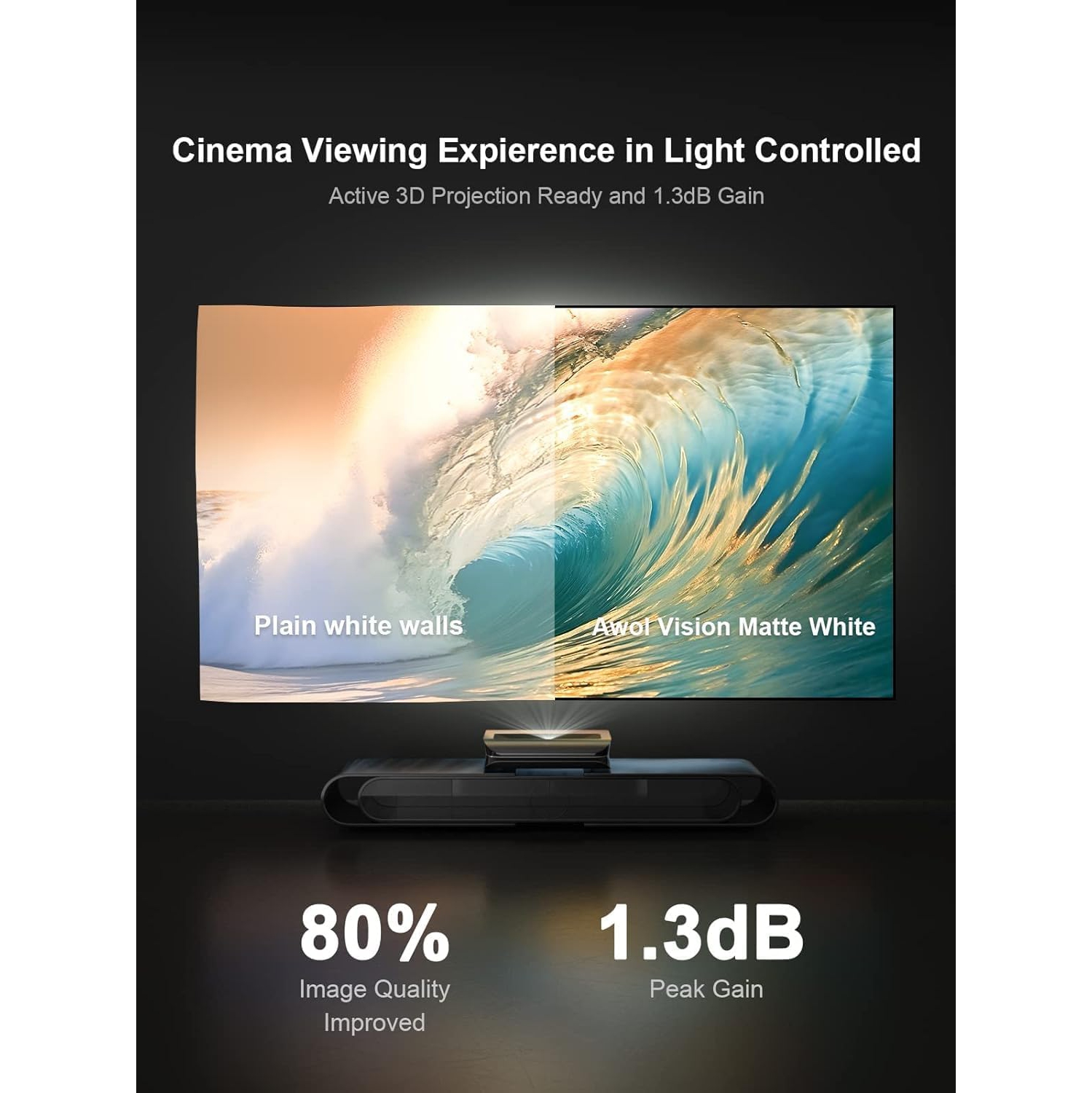 AWOL Vision – Écran de projection fixe de 150&nbsp;po, 3D actif UHD 4K/8K compatible avec les projecteurs standard, à courte focale et UST – Blanc mat