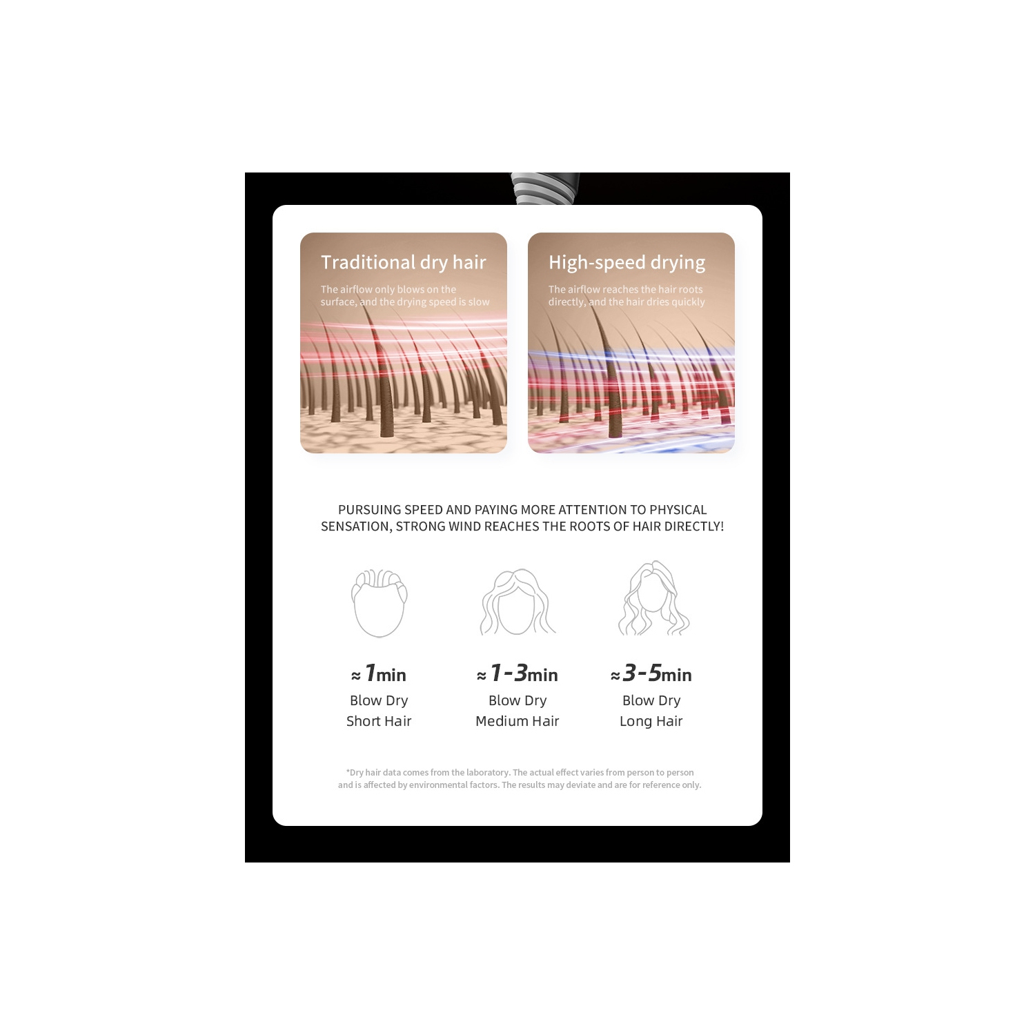 Sèche-cheveux domestique ionique négatif sèche-cheveux, soins capillaires haute puissance, sèche-cheveux haute vitesse séchoir à cheveux fort,